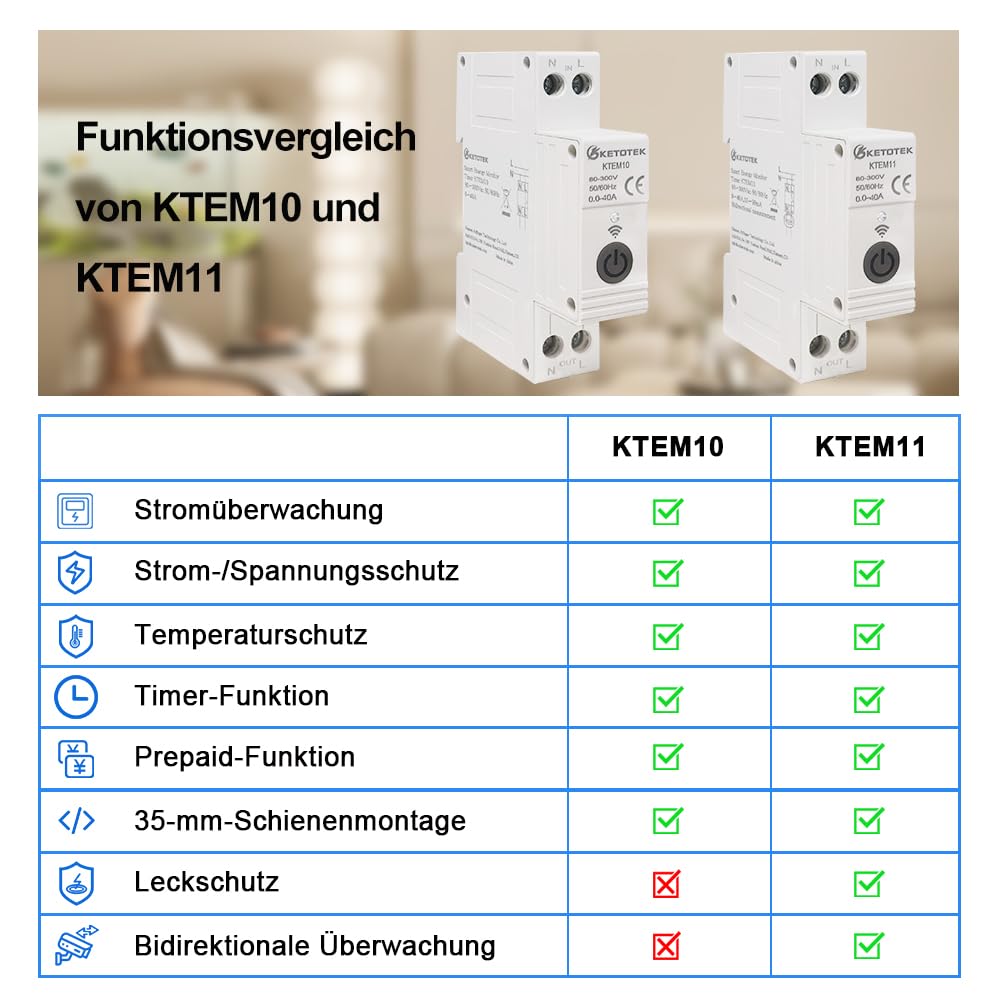 KETOTEK Smart WiFi Bidirektionaler Stromzähler 1 Phasig Hutschiene