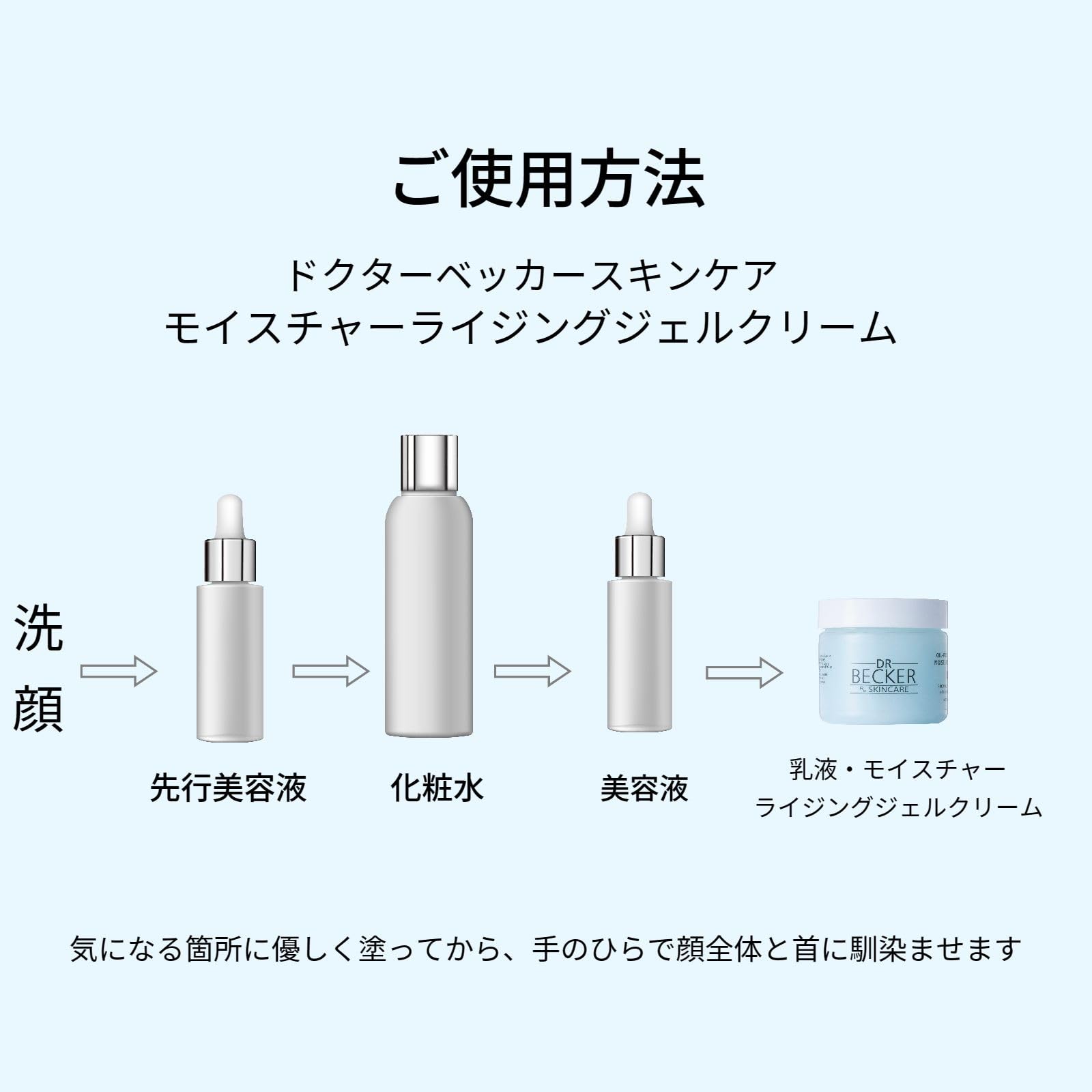 ドクターベッカー　スキンケア　モイスチャーライジングジェルクリーム ドクターベッカースキンケアモイスチャーライジングジェルクリーム