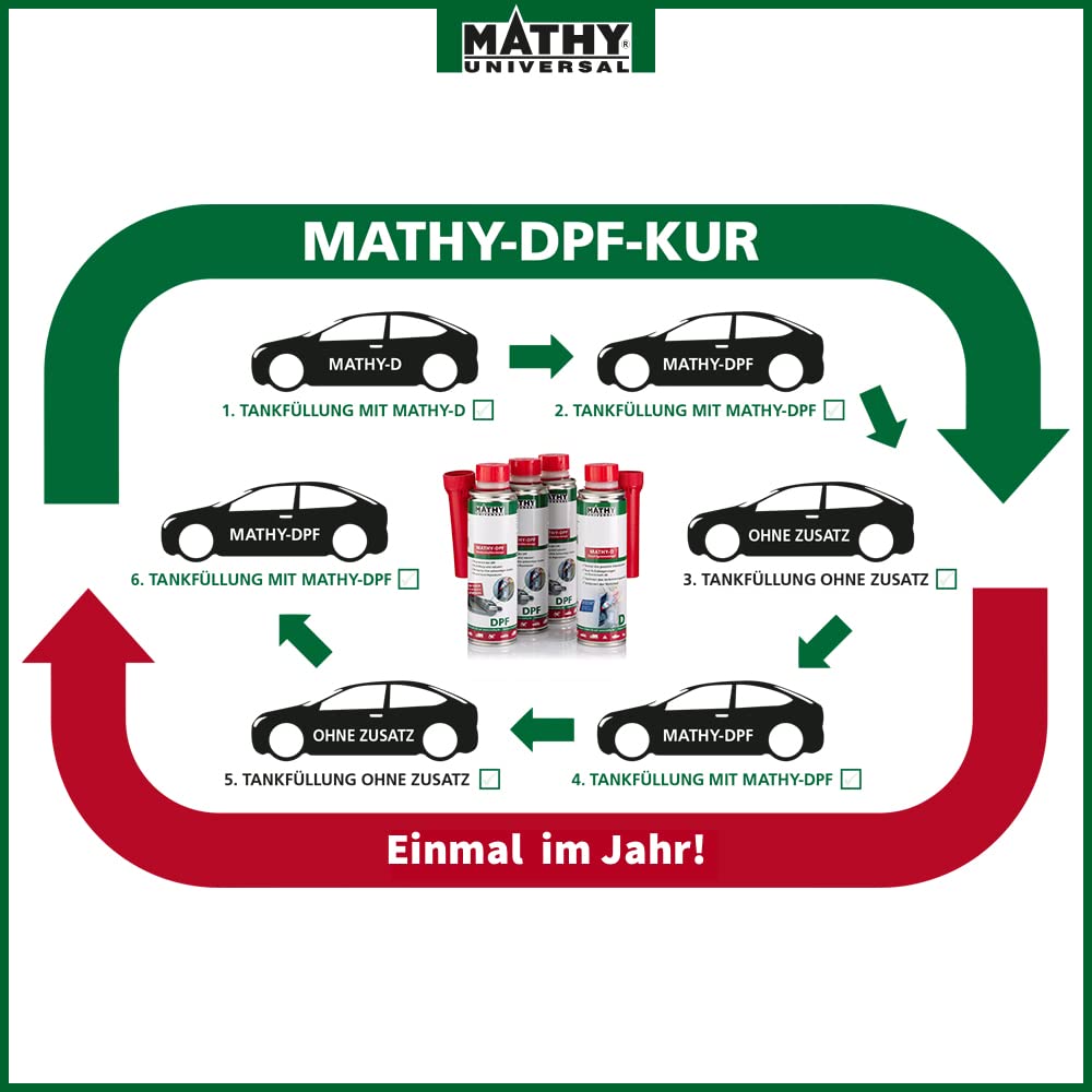 MATHY DPF-Kur - DPF Reiniger Diesel - Set Diesel Systemreiniger für Intensive DPF Partikelfilter Reinigung - Diesel Additiv, 4 Dosen