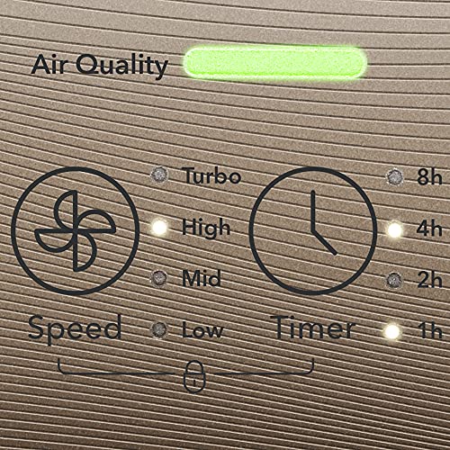 TROTEC Luftreiniger AirgoClean 110 E - HEPA-Filter für Allergiker - Räume bis zu 25 m²/63 m³, Gebläsestufen 4, entfernt 99… – Ansicht 6