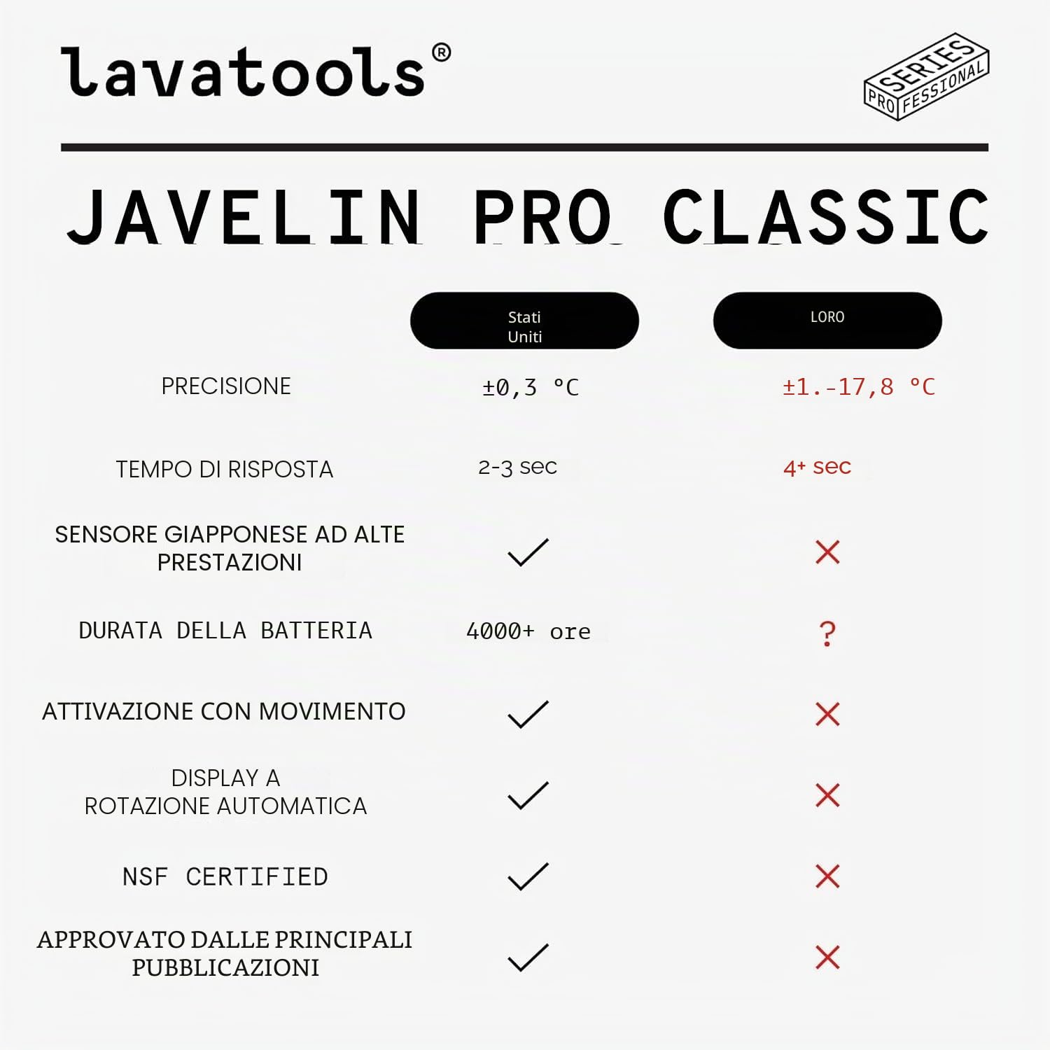 Lavatools PX1D Javelin PRO Duo - Termometro per carne digitale ultra veloce a lettura istantanea per grigliare e cucinare, sonda da da 110 cm, schermo retroilluminato autorotante, resistente agli