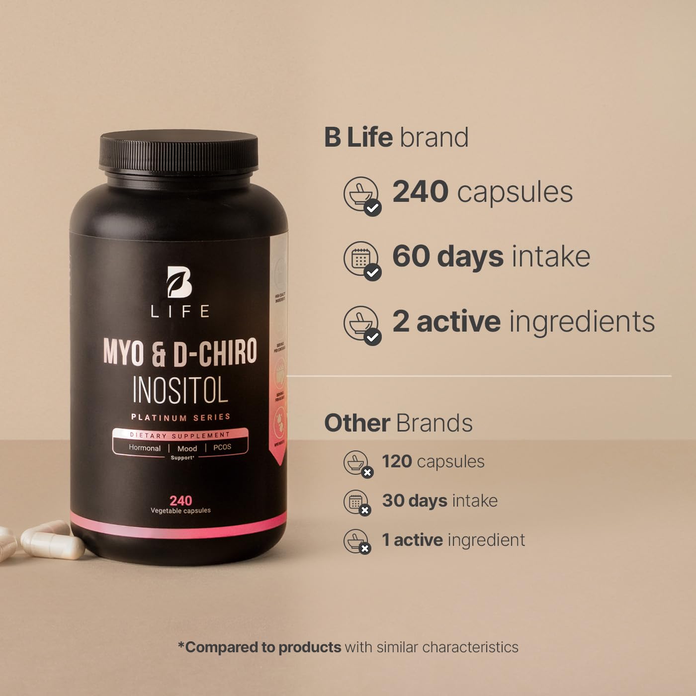 Myo-Inositol & D-Chiro Inositol by B Life - 240 Capsules | Made in USA | 40:1 Ratio | Vitamin B8 Supplement image_2