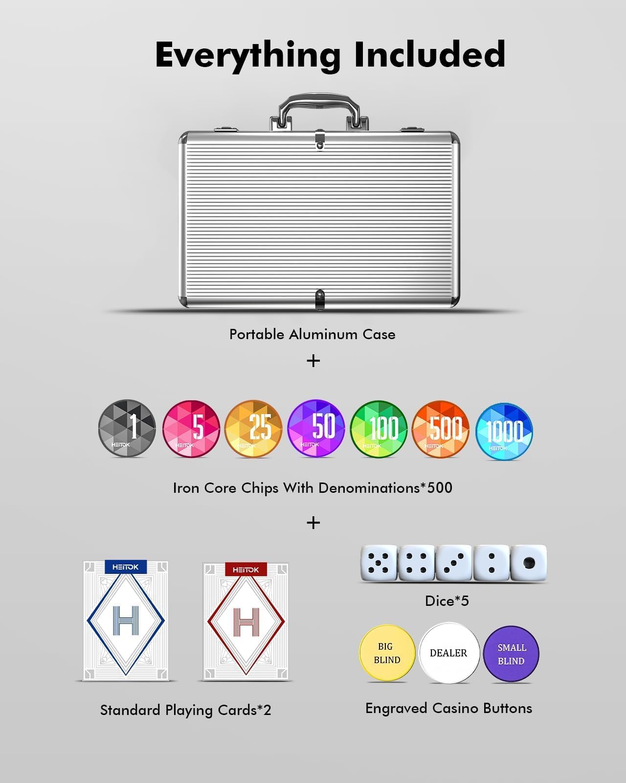 HEITOK Set da Poker 500 Fiches 11,5g Numerati con Anima in Metallo - Valigetta Alluminio Rinforzata, Bottone Dealer in Metallo, Carte e Dadi - Kit Texas Holdem Professionale per Adulti