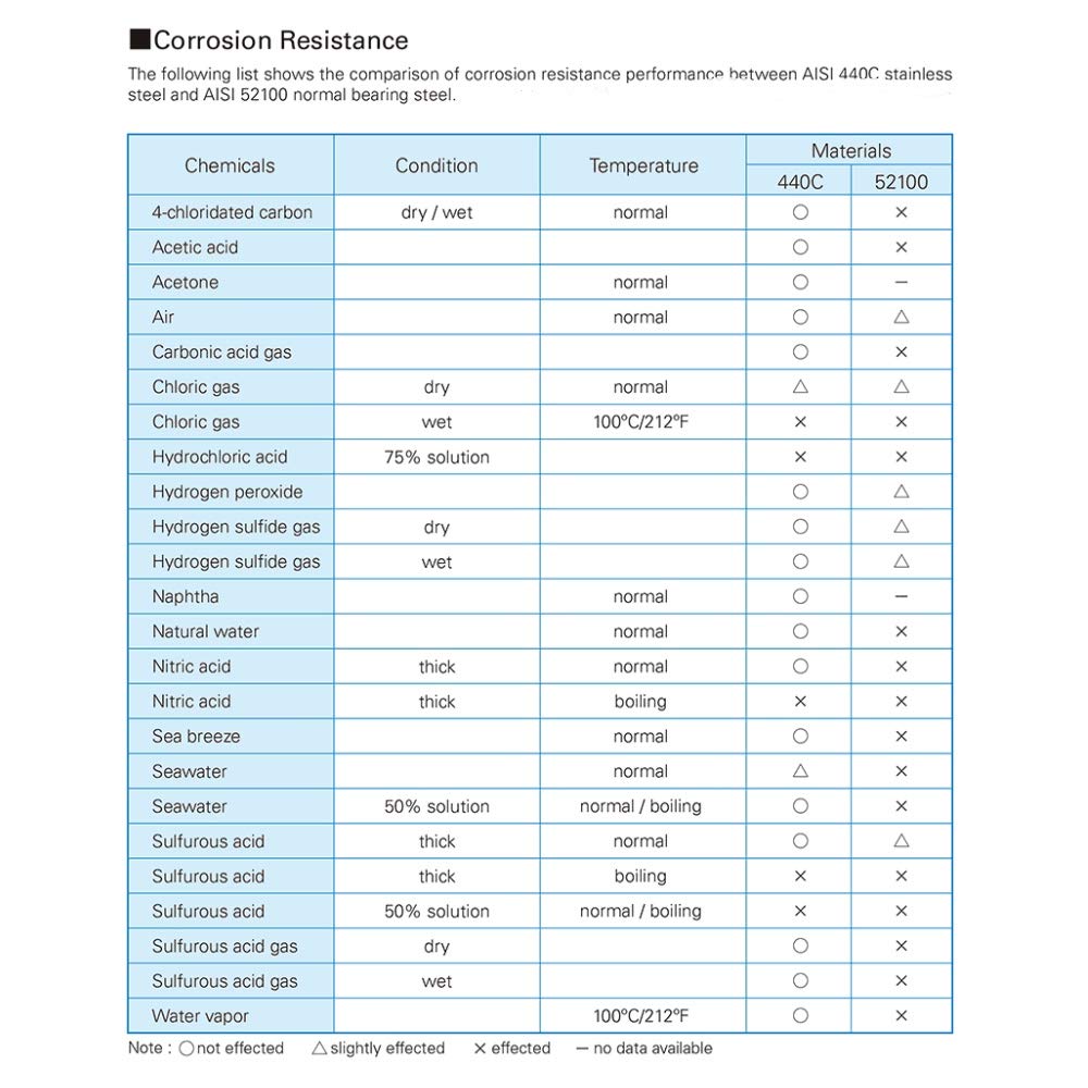 Bearing tolerances explained GlobalSpec
