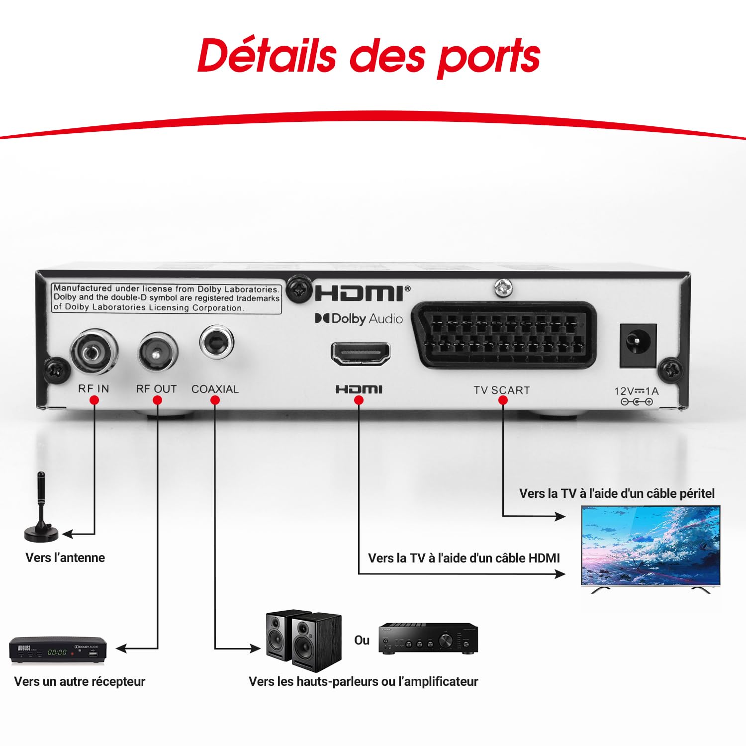 August DVB415 Décodeur et Enregistreur TNT HD - Récepteur HDMI Full HD 1080P avec Lecteur Multimédia PVR pour Enregistrer, EPG, Contrôle du Direct, Contrôle Parental, Péritel, Clé USB 32G Incluse