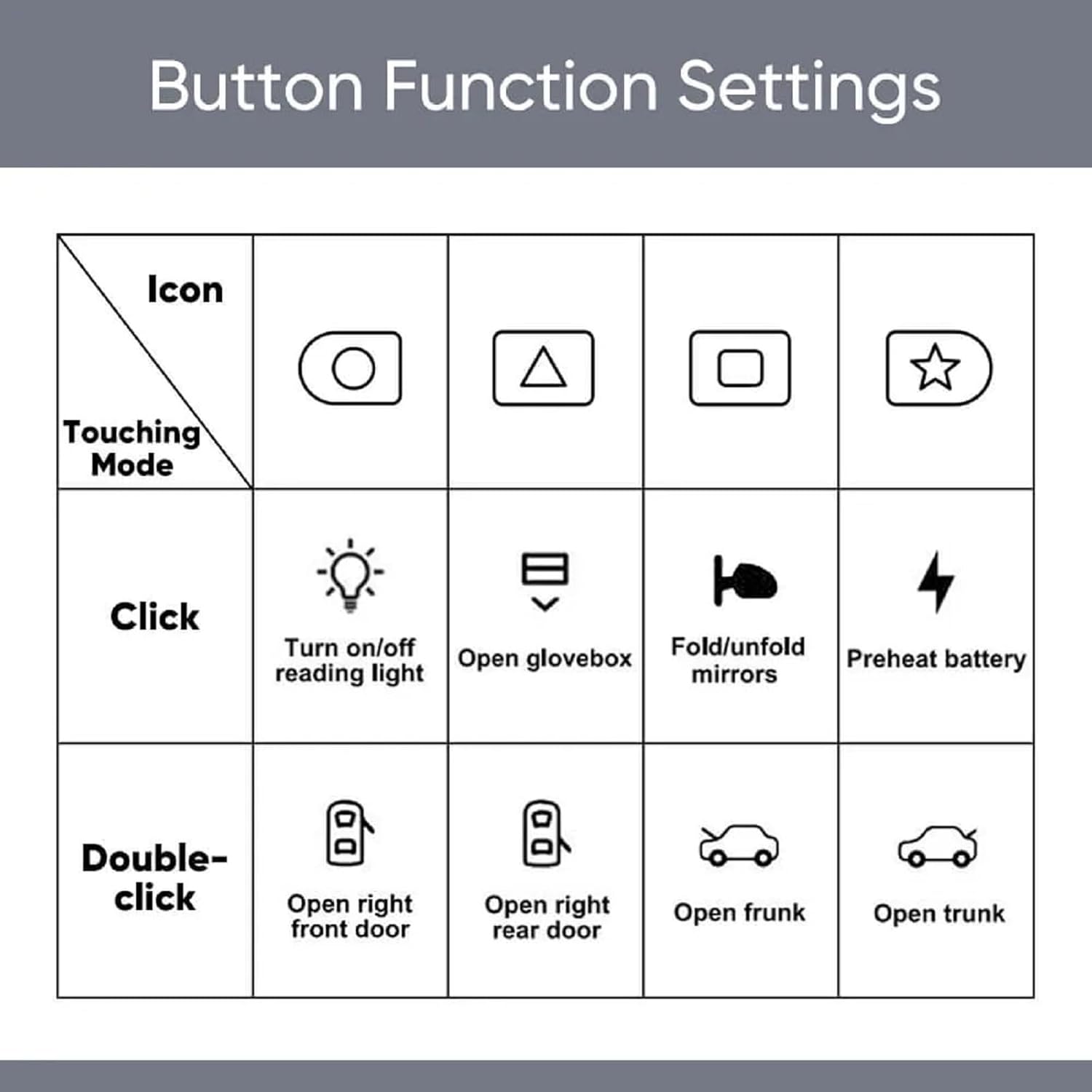 USB hub for Tesla Model 3 Model Y - with Physical Buttons, 2-Port (USB & Type-C) Quick Charger, for Centre Console