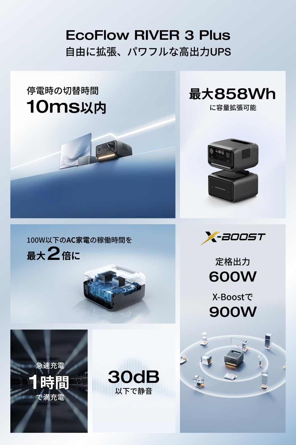 Amazon.co.jp: EcoFlow RIVER 3 Plus ポータブル電源 ソーラーパネル 