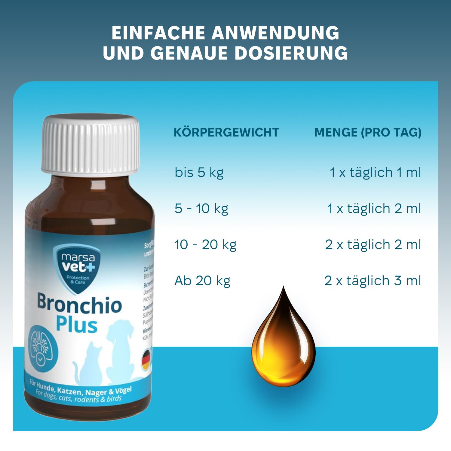 Marsavet Bronchio Plus – Flüssiges Ergänzungsfuttermittel mit pflanzlichen Inhaltsstoffen zur Unterstützung der normalen Atemwegsfunktion - für Hunde, Katzen, Nager und Vögel | 100 ml