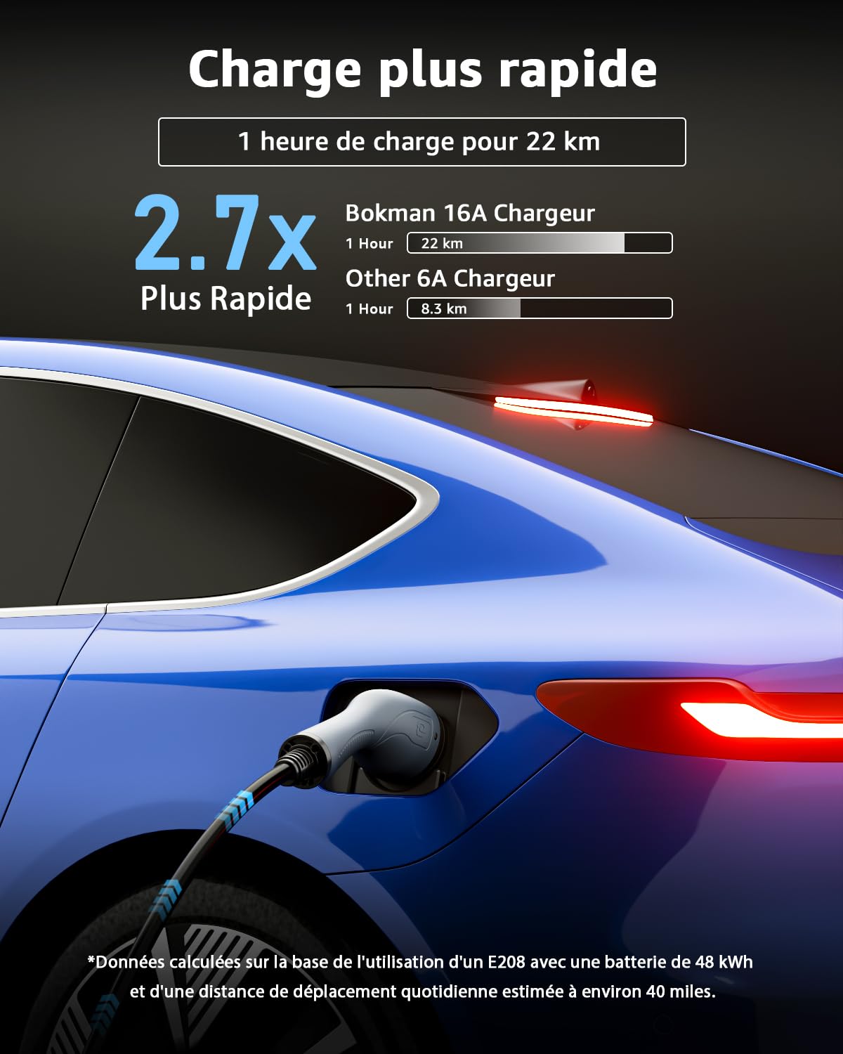 bokman Chargeur Voiture Electrique, (16A, 3.68kW, 5m) Type 2 EVSE Portable Recharge Voiture Electrique Compatible avec Model 3, Model Y, EX30, XC60, Q4, MG4, 208EV et PHEVs