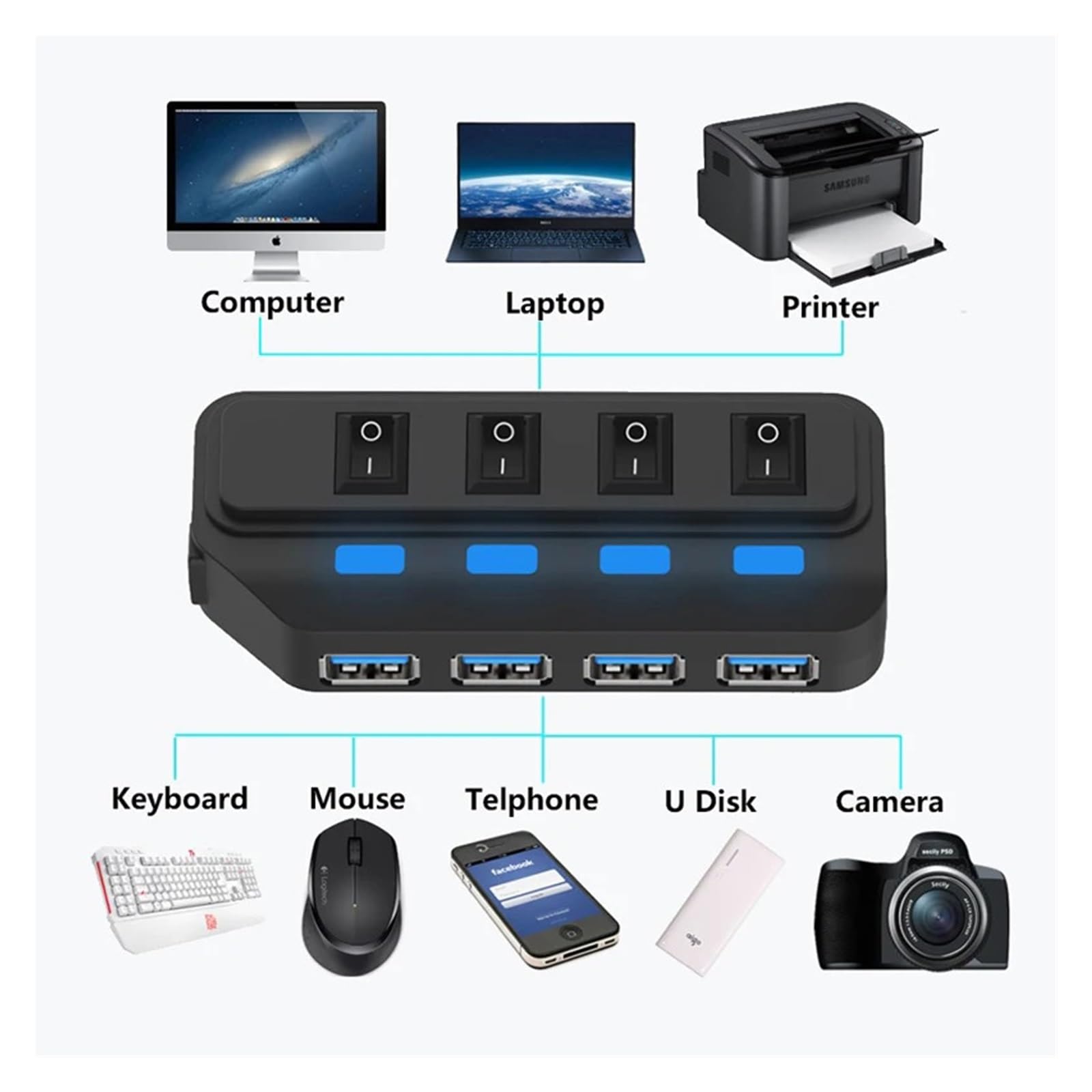 4 Porty USB 3.0 HUB 5 Gb/s Szybki Ekspander Multi Przejściówka Rozgałęziająca Z Lampą LED Do Komputera Stancjonarnego Akcesoria Laptopa MożLiwość Szybkiego łAdowania