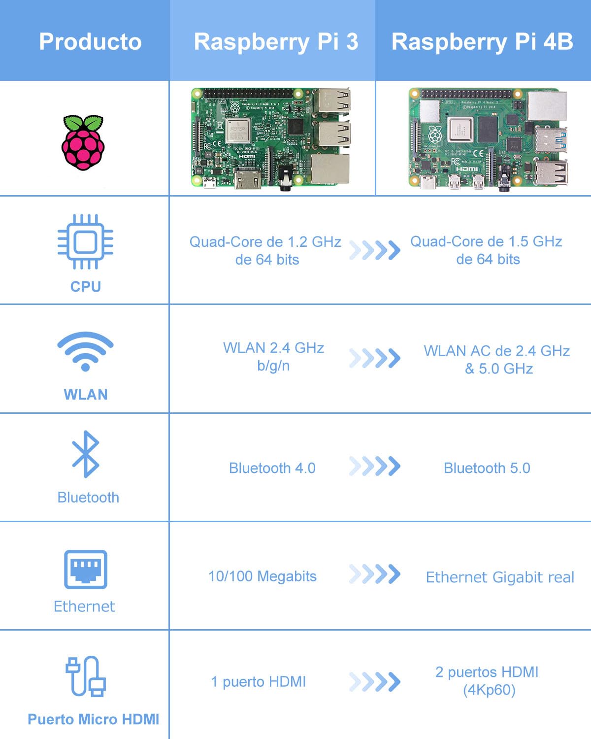 Amazon.com: RockBee Raspberry Pi 4 Modelo B 8GB RAM Starter Kit