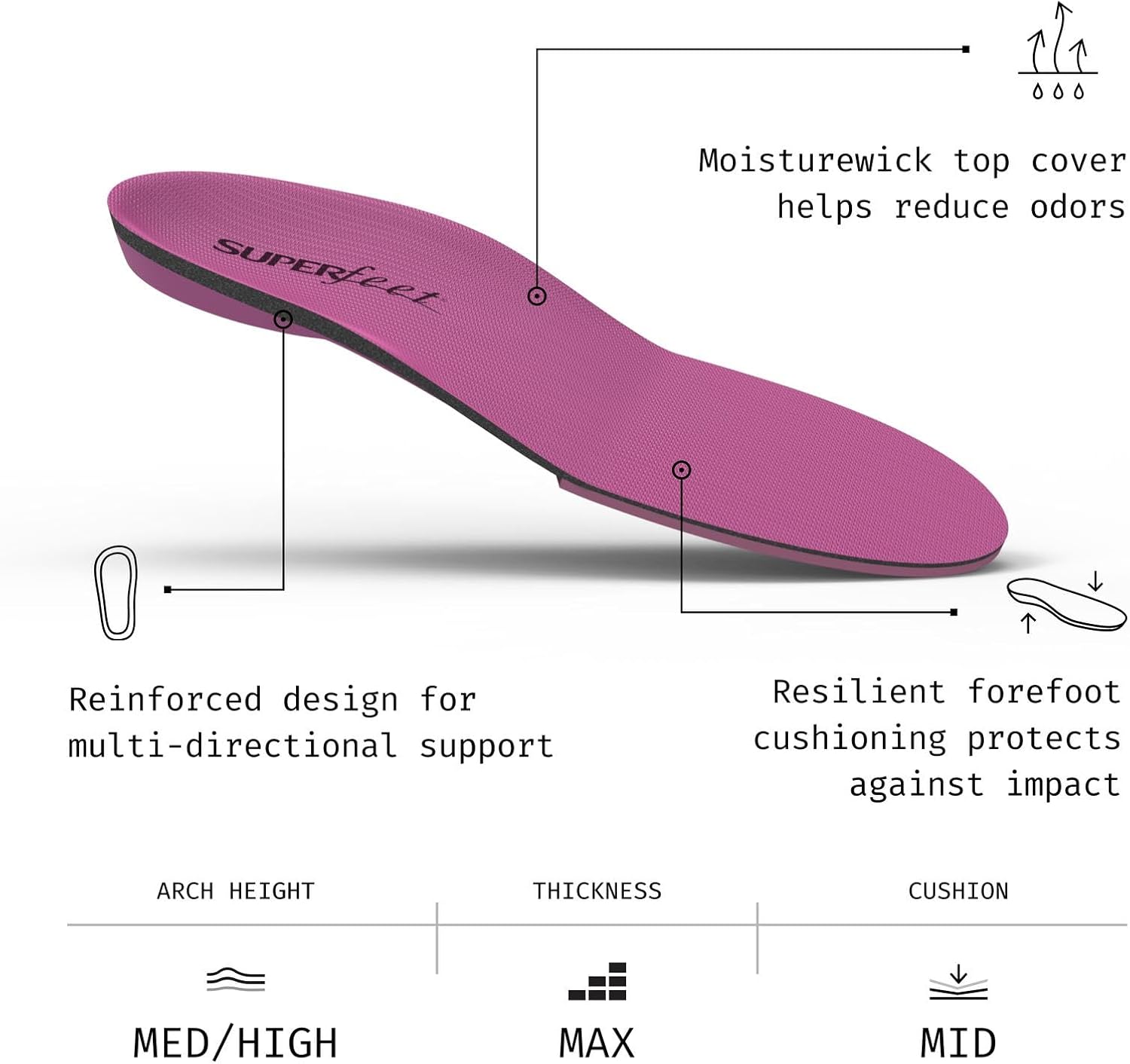 Superfeet All-Purpose Women's High Impact Support Insoles (Berry) - Trim-To-Fit Orthotic Arch Support Inserts for Women's Running Shoes - Professional Grade - Image 3