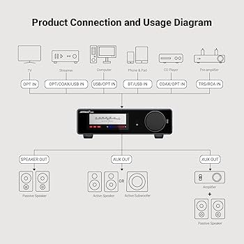 AIYIMA A80 アンプ Hi-Res対応 Amazon.com: AIYIMA A80 Bluetooth Amplifier DAC Stereo HiFi Home
