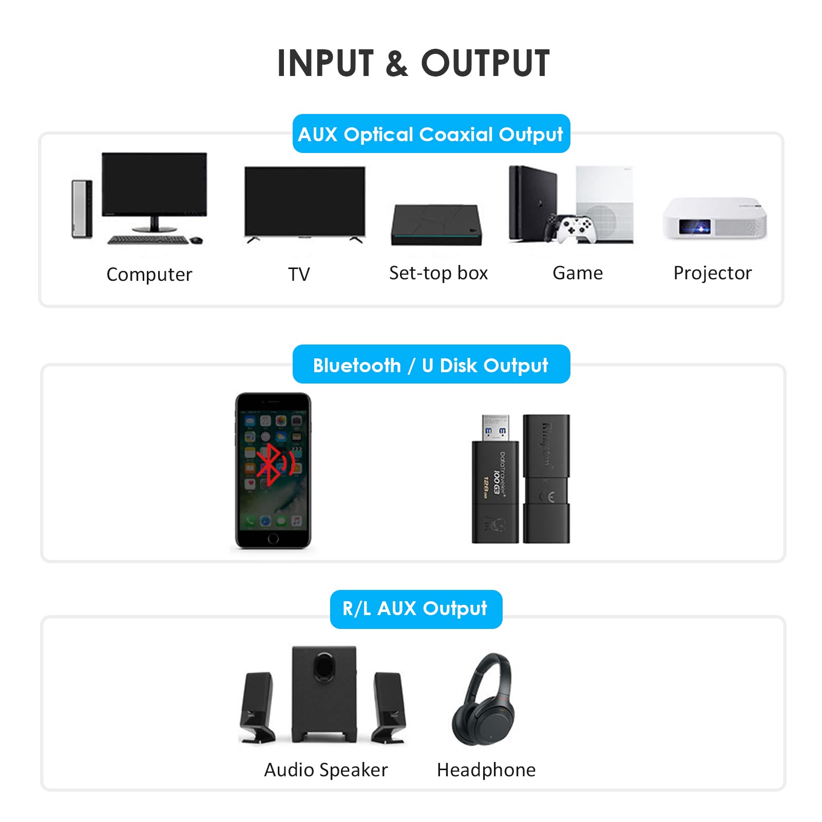 Yunseity Convertisseur Audio Numérique vers Analogique Bluetooth Convertisseur Optique vers avec Récepteur Bluetooth 5.0 Antenne Intégrée Port 3,5 Mm et 2 Ports