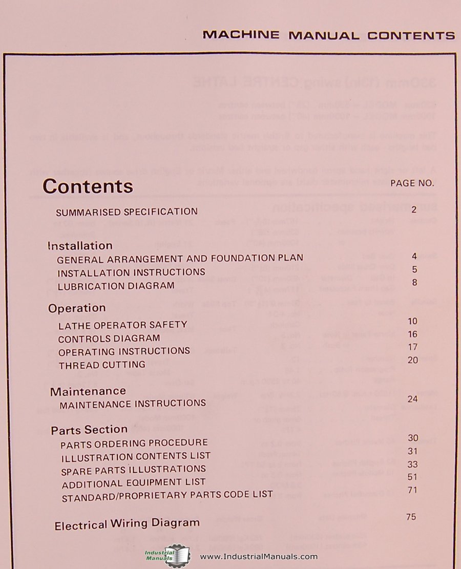 Harrison M300 Manual Contents Overview