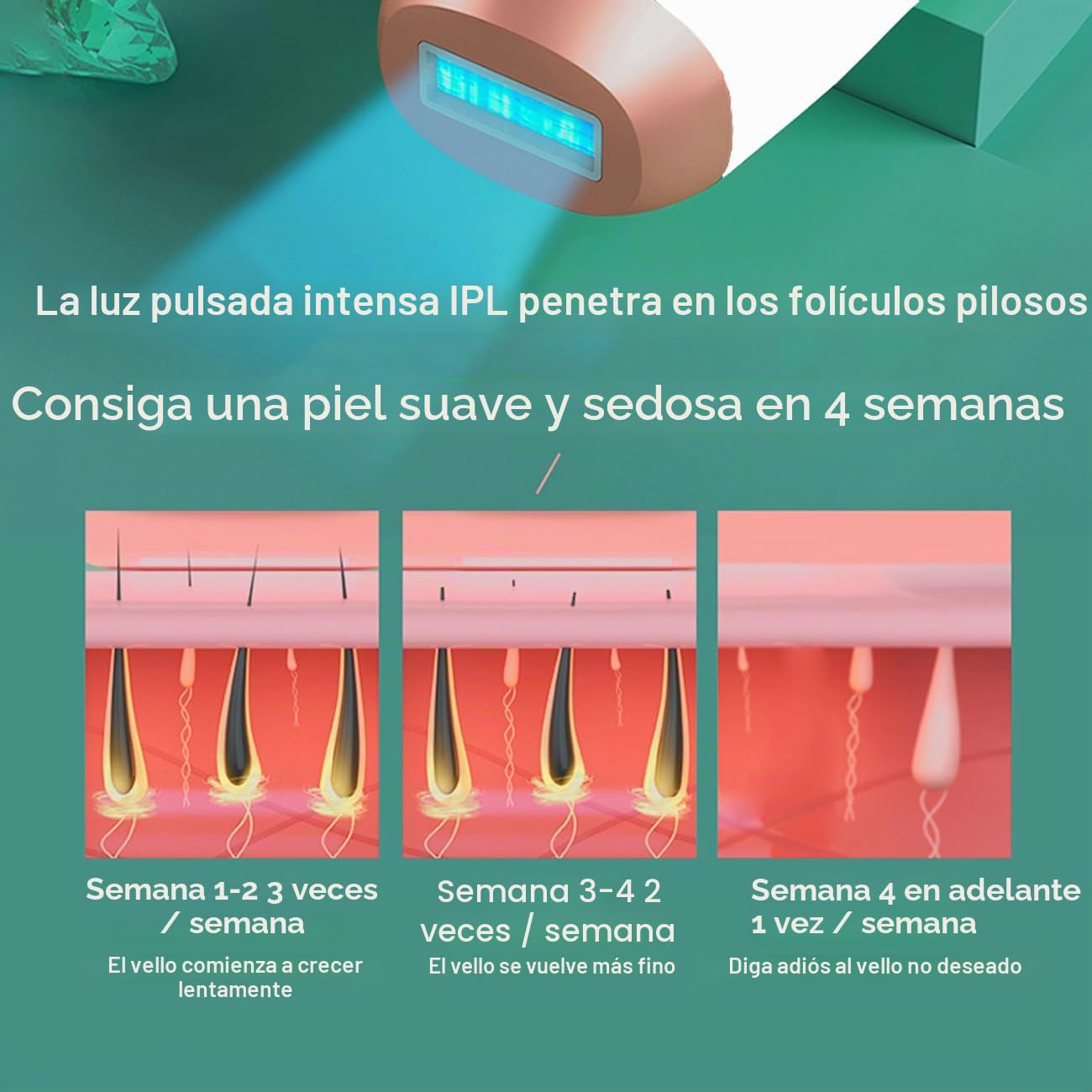 At-Home - Dispositivo de depilación láser IPL para mujeres y hombres, depilación permanente 999,999, parpadea sin dolor en axilas, espalda, piernas, brazos, cara, línea de bikini