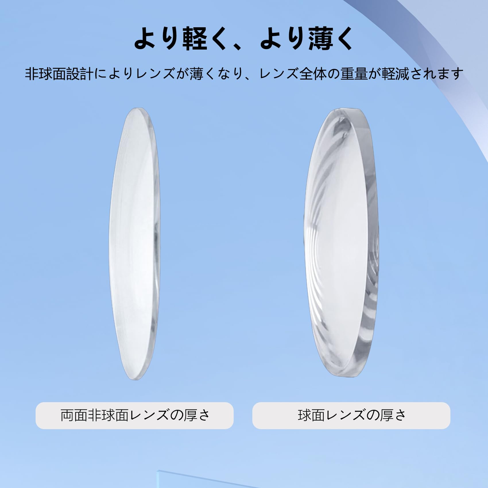 Amazon.co.jp: [Goovis] 専用乱視レンズ,視野のボディを作成する