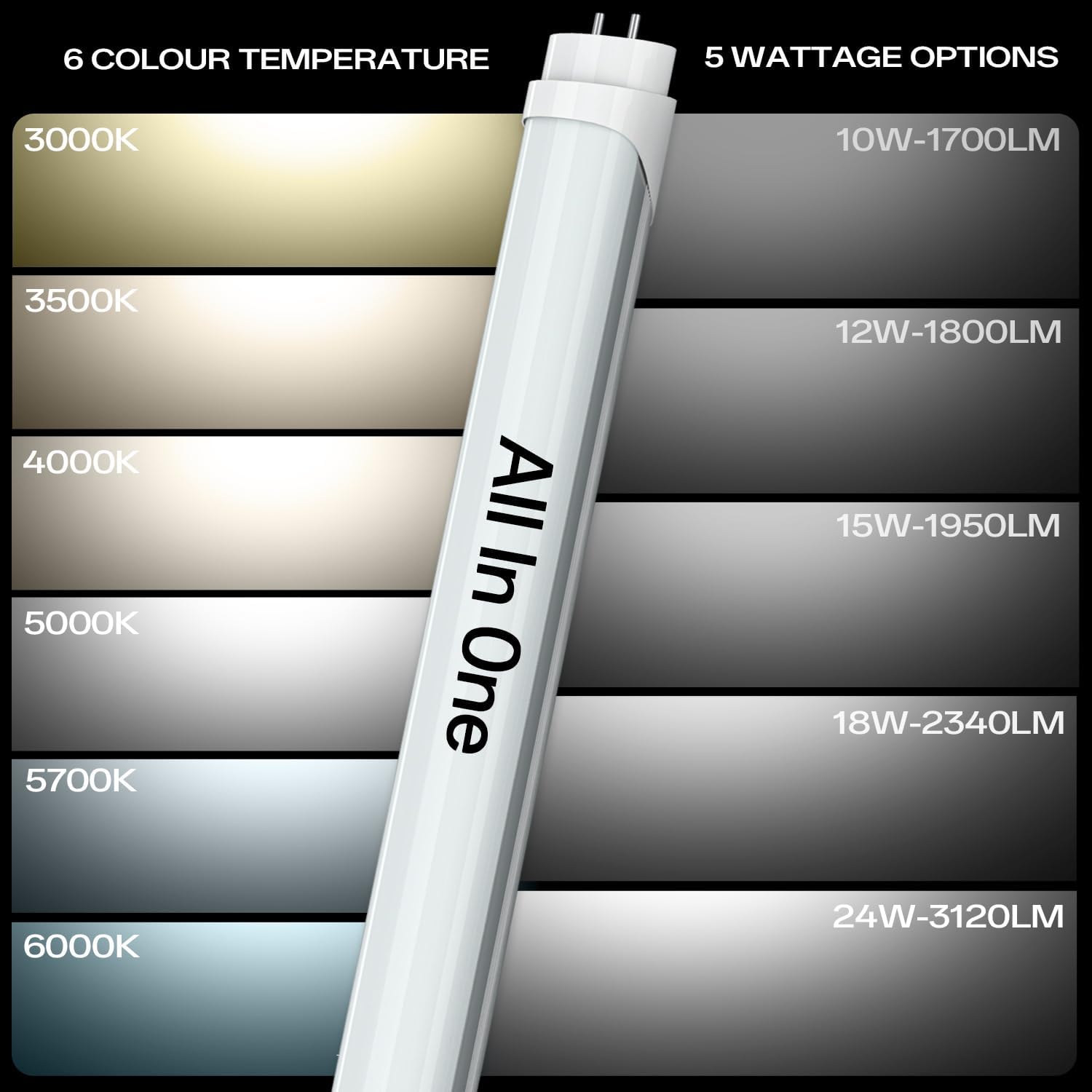 T8 T12 LED Tube Light Bulbs 4 Foot, 5 Power(10W-24W)& 6CCT(3000K-6500K) All in 1, Plug & Play or Ballast Bypass, T8 4ft Fluorescent Replacement, Durable Type A+B Light Tube, ETL DLC (6Pack)