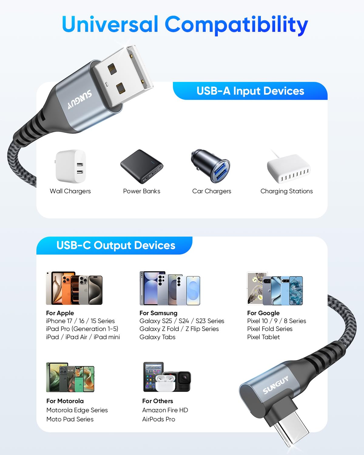 SUNGUY Cable USB A USB C 0.15M [2Pack], 90 grados Cable USB Tipo C 3A QC3.0 Carga Rapida transferencia para iPhone 17/16/15 Pro Max, Galaxy S25 S24, Pixel, iPad — view 7