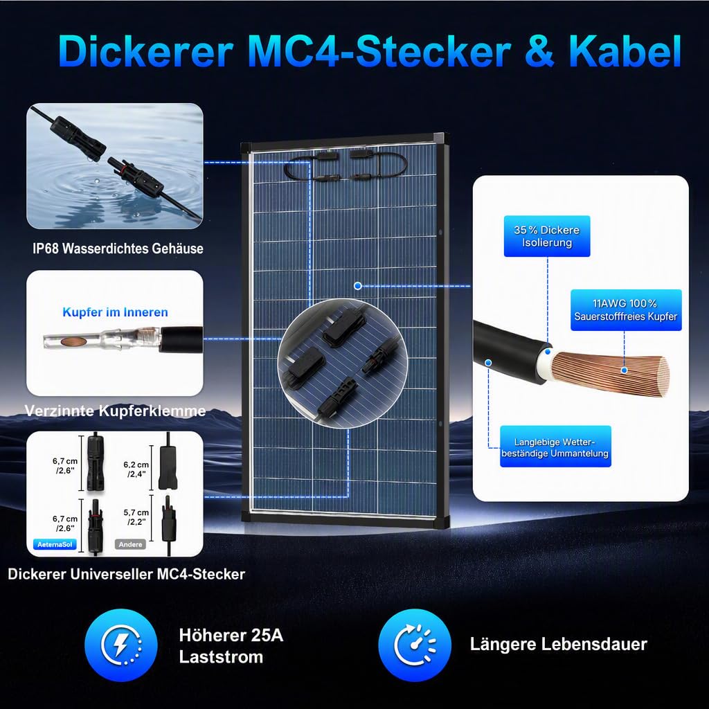 400W (2x200W) Solarpanel Bifazial Zonnepaneel12V 18BB TopCon N-Typ A+ monokristalline Zelle, 25% hocheffizient, Solarmodule für Dach, Wohnmobil, Bauernhof, Anhänger, Marine, Zuhause