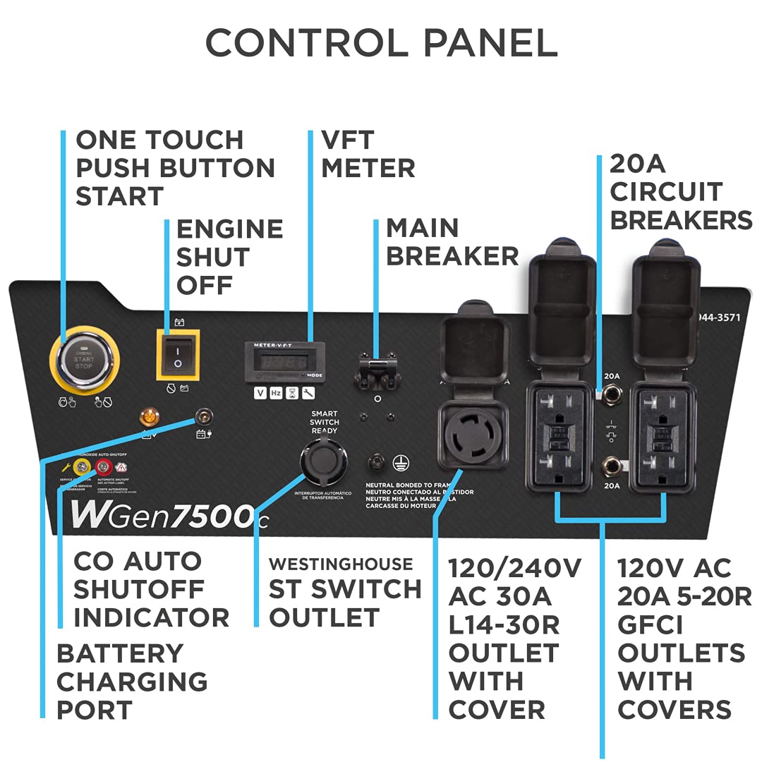 Westinghouse 9500 Watt Home Backup Portable Generator, Remote Electric Start with Auto Choke, Transfer Switch Ready, Gas Powered, CO Sensor, CARB Compliant