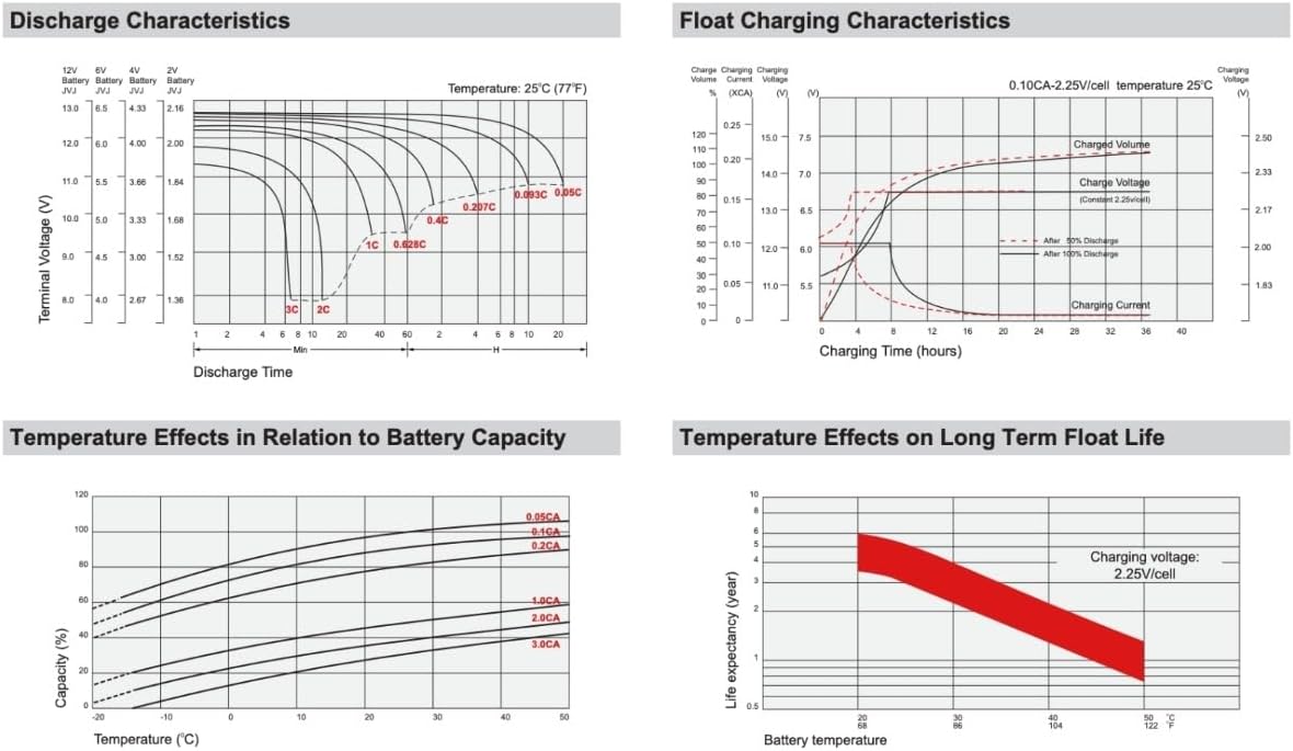 SigmasTek Universal Power UB121100 (D5751), UB121000 (45978), UB12900 (45826), BSB DC12-100, DB12-100, DB12-90 Compatible SLA AGM Battery, 12V 100Ah NB SP12-100 (NB)