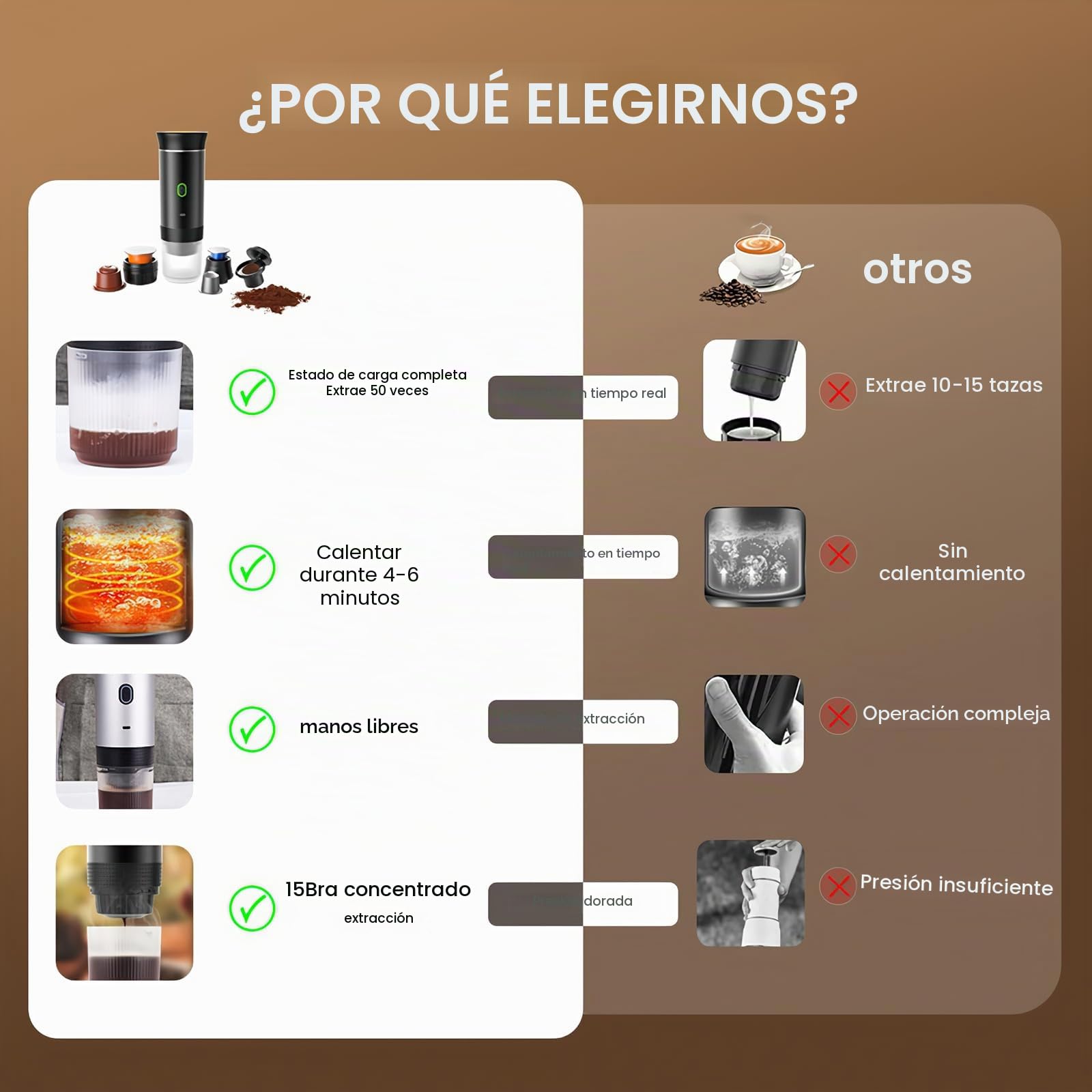 Kouamor Cafetera Portatil, 3 En 1Cafetera Espresso Eléctrica, Extracción Inteligente, Cápsulas Grandes y Pequeñas y Café en Polvo, Carga USB, Cafetera Expreso para 12V Automotriz y Camping (Negro)