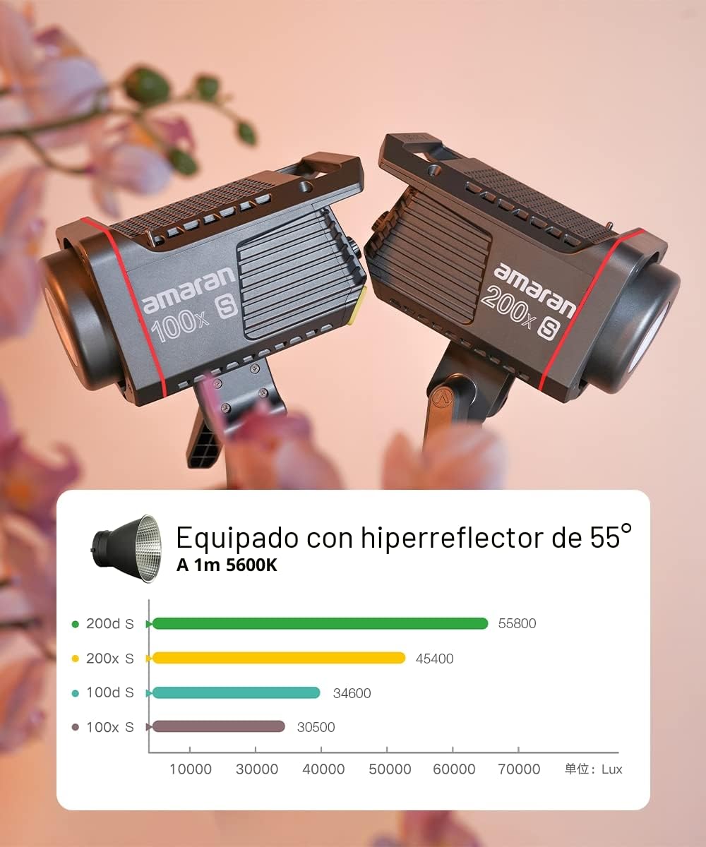 Amaran 200x S - Luz de Vídeo COB Bicolor 2700-6500K, Luz Puntual LED Compacta para Fotografía y Videografía, Luz Clave Monoluz de 200 Vatios - Bluetooth 5.0 Mesh, Montaje Estándar Bowens