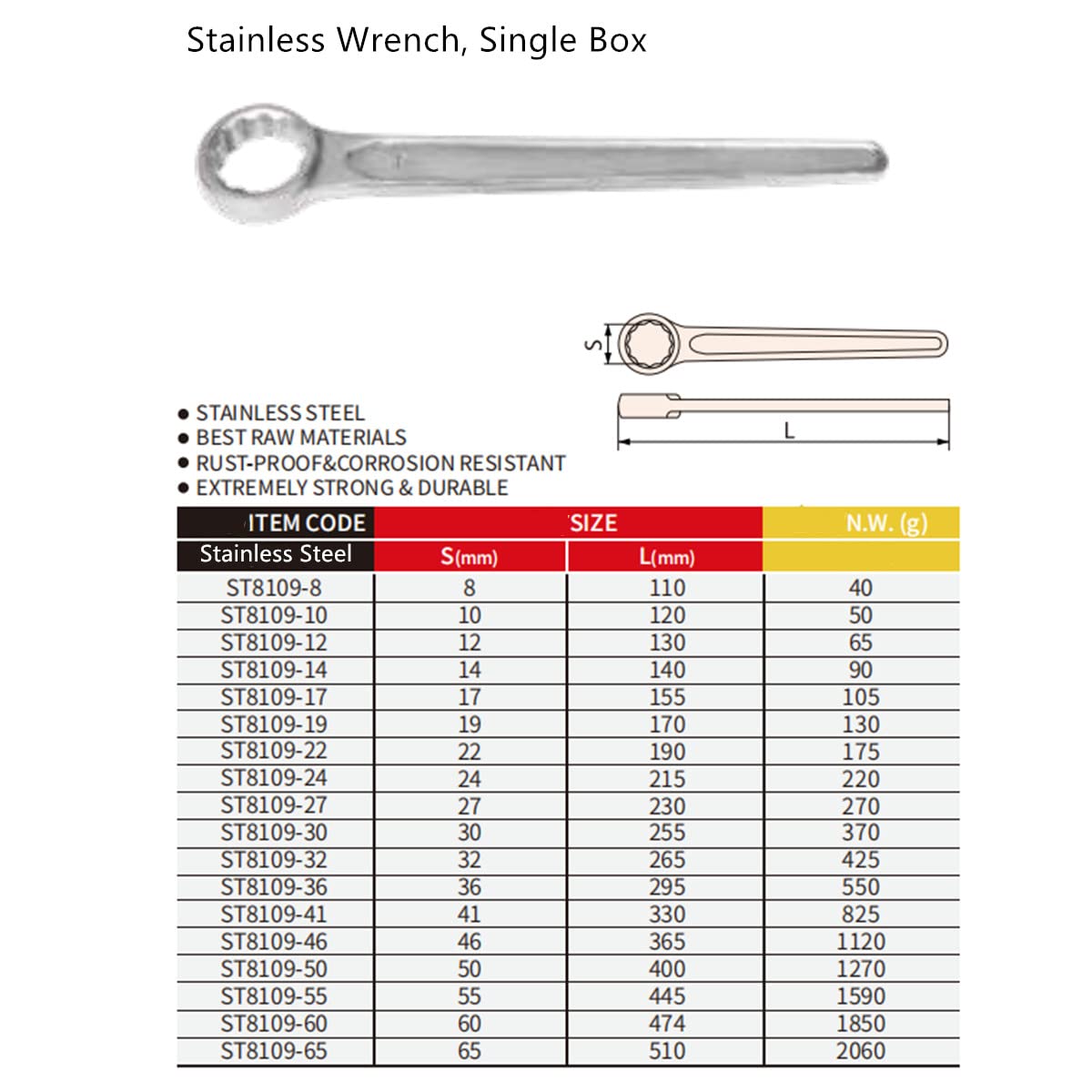 WEDO Box End Striking Ring Wrench Stainless Steel,High Tensile Single Head Spanner,Rust-Proof,Corrosion Resistant,Anti-Corrosion,High Strength, 24mm×215mm