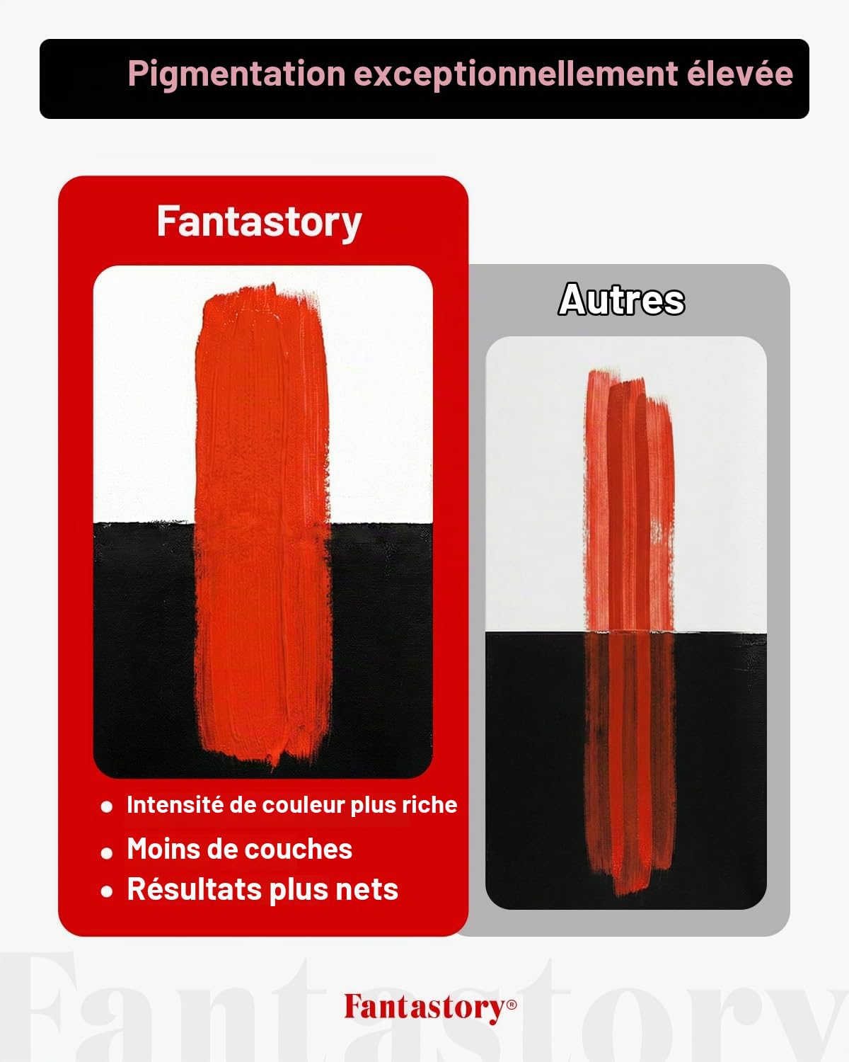 Fantastory Set de peintures acryliques avec 36x60ml et 12 pinceaux, peintures résistantes à l'eau, non décolorantes et non toxiques, adaptées pour la toile, le bois, la céramique