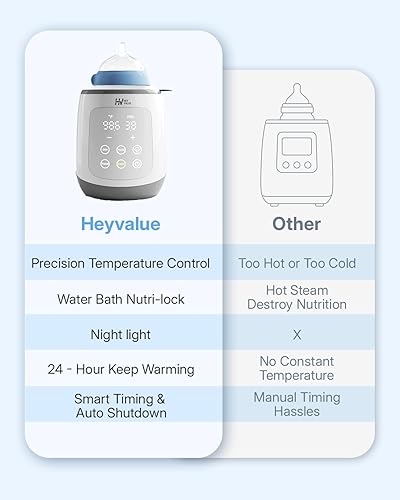 Miniatura 7 de Calentador de biberones calentador de biberones 7 en 1 rápido para bebés y calentador de leche sin BPA con pantalla LCD control preciso de