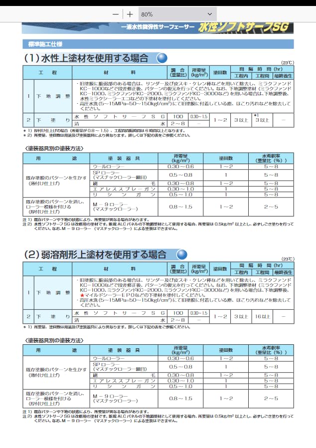 Amazon | エスケー化研 水性ソフトサーフSG 16kg | 塗料缶・ペンキ
