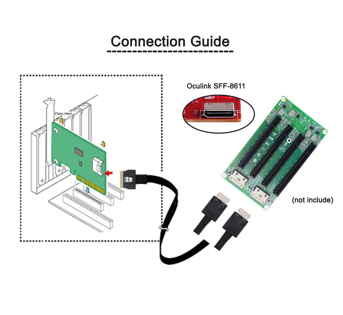 Câble SlimSAS SFF-8654 8i vers 2 x Oculink SFF-8611 38 broches PCIe4.0 Gen4 85 ohms 1 m