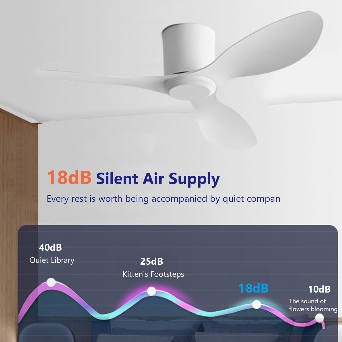 Indoor Ceiling Fan No Light - 6 Speeds/Reversible Silent DC Motor/3 ABS Blades - Silent Fan with Remote - for Bedroom/Farmhouse/Patio(White,42in(107cm))