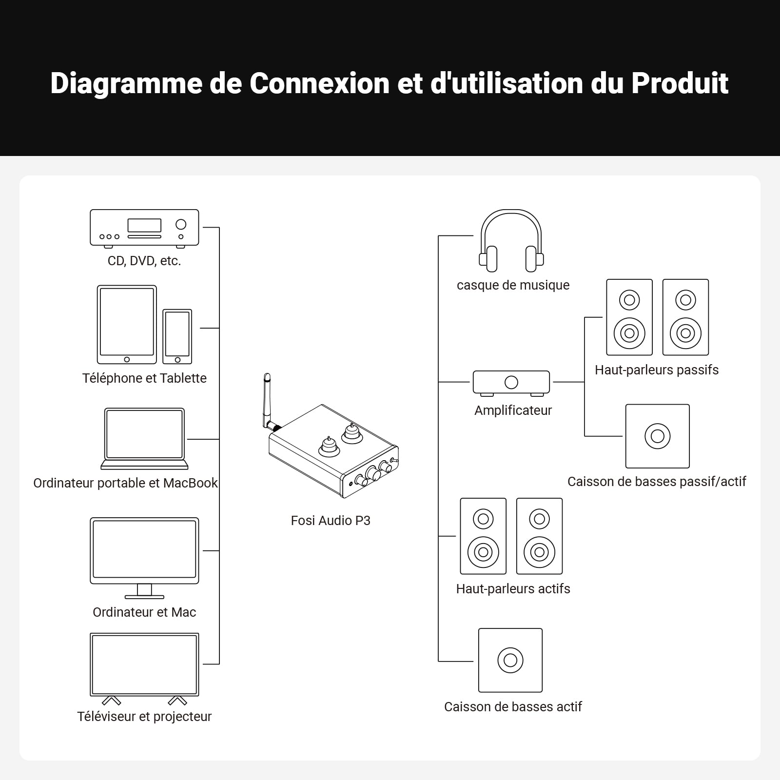 Fosi Audio P3 Hi-Fi Préamplificateur à Tubes, Home Audio Mini Amplificateur à Tubes & pour Casque, Bluetooth 5.1 aptX-LL & aptX-HD, Réglages Bass & Aigus pour Enceintes Actives Stéréo Hi-Fi, RCA & AUX