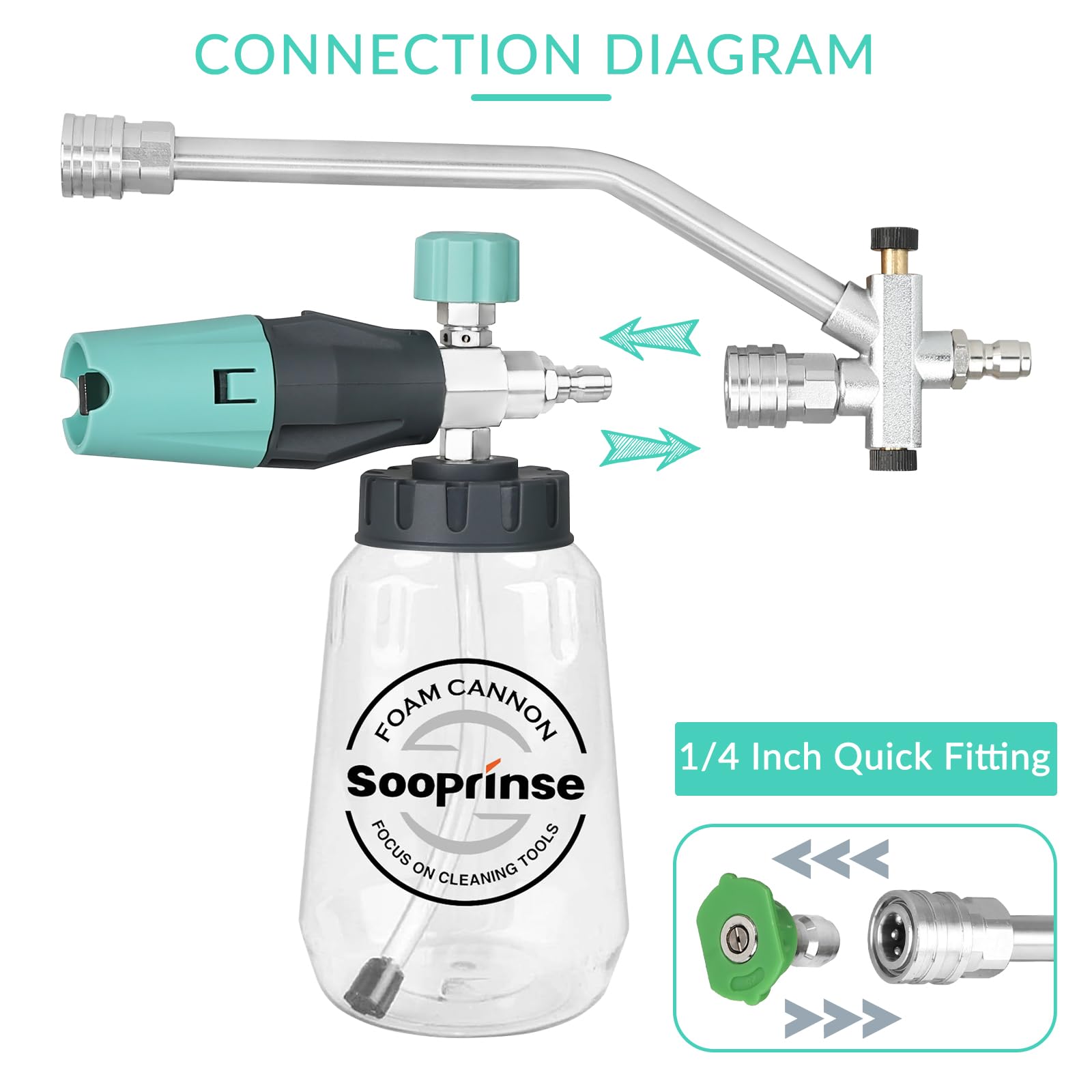 Sooprinse Cañón de espuma para lavadora a presión con accesorio de doble conector, cañón de jabón de lavado a presión con accesorio de doble punta, 5 puntas de boquilla de lavado eléctrico, conexión