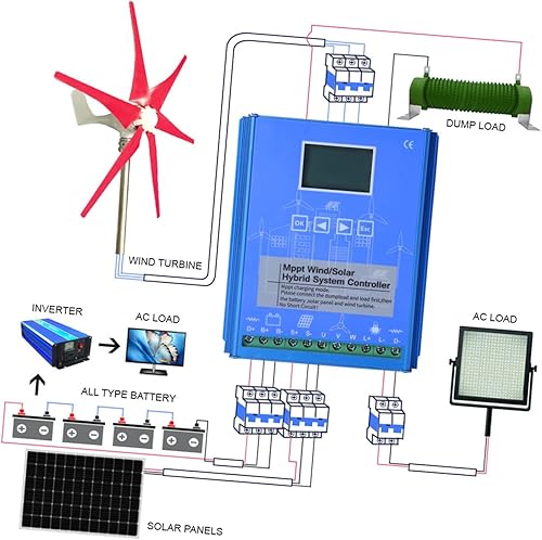Miniatura 4 de Controlador híbrido solar de viento MPPT de 12 V24 V, controlador de carga de energía LCD de 200 W-600 W con carga de volcado, generador de turbina