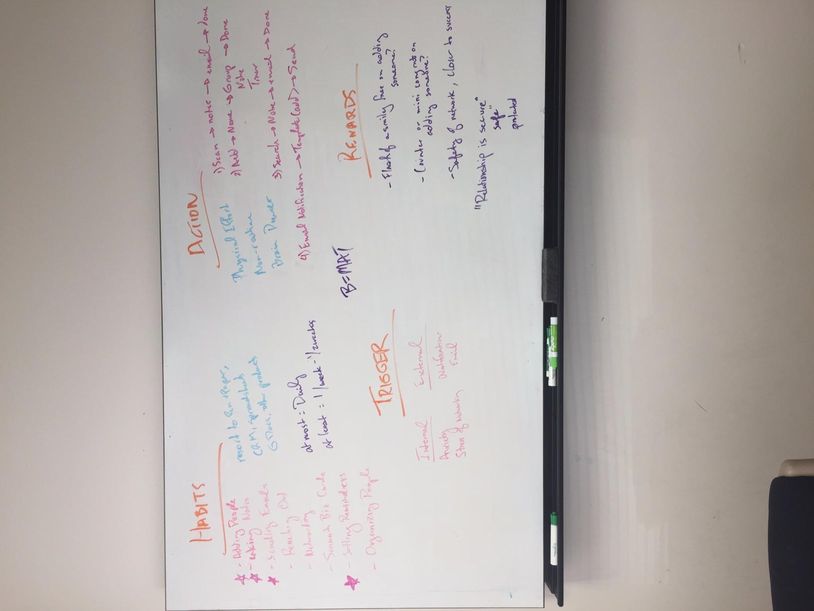 An extremely useful guide to design thinking and product development. Highly recommended