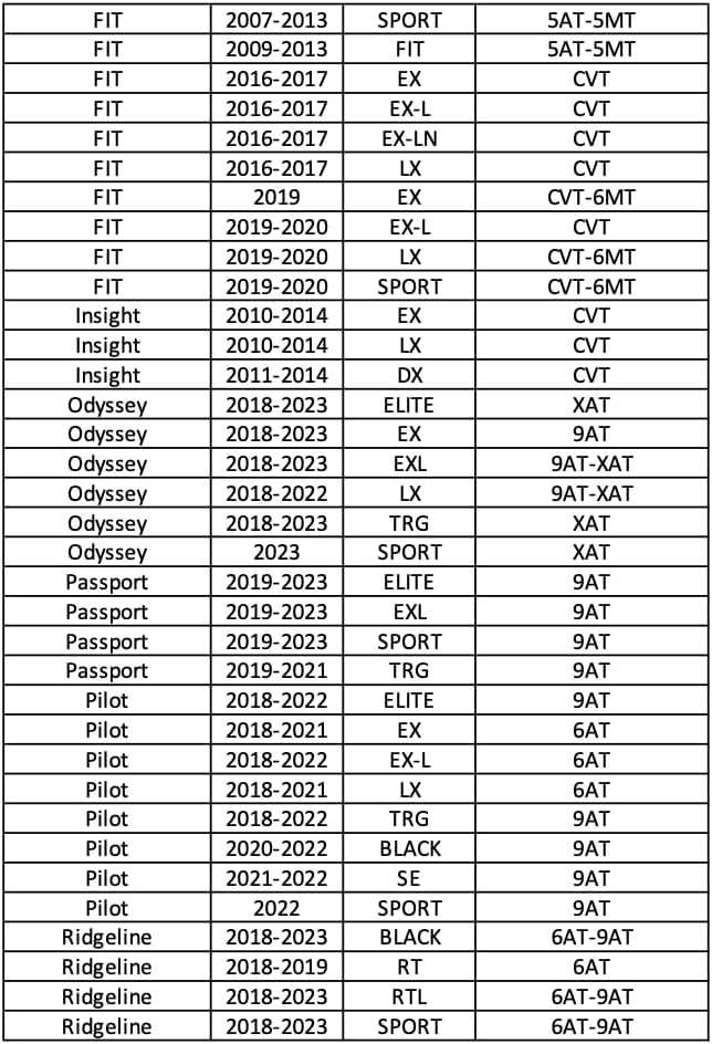 Miniatura 3 de 15400-RTA-003 Filtro de aceite para Honda Accord  Civic  CR-V  Fit  Odyssey  Passport  Pilot  Ridgeline  2005-2023  2 Unidades por FCS Spare Parts