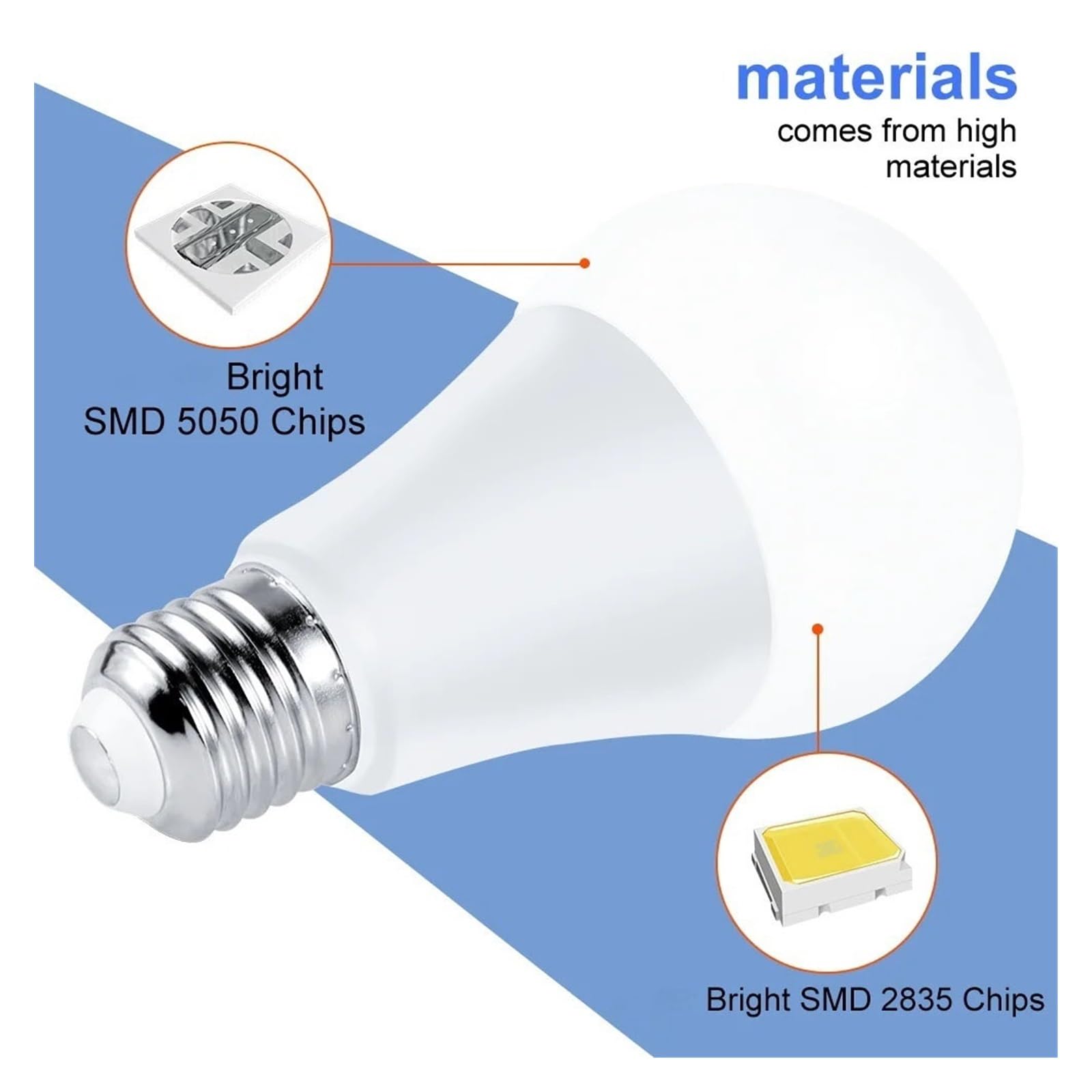 Générique Ampoule LED RGBWW 220 V E27 5 W 10 W 15 W 110 V 110 V 220 V avec télécommande (RGB-WARM-15 W)