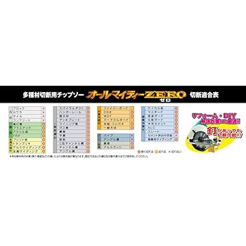 まるこ出品 SCS-165D：(株)新興製作所