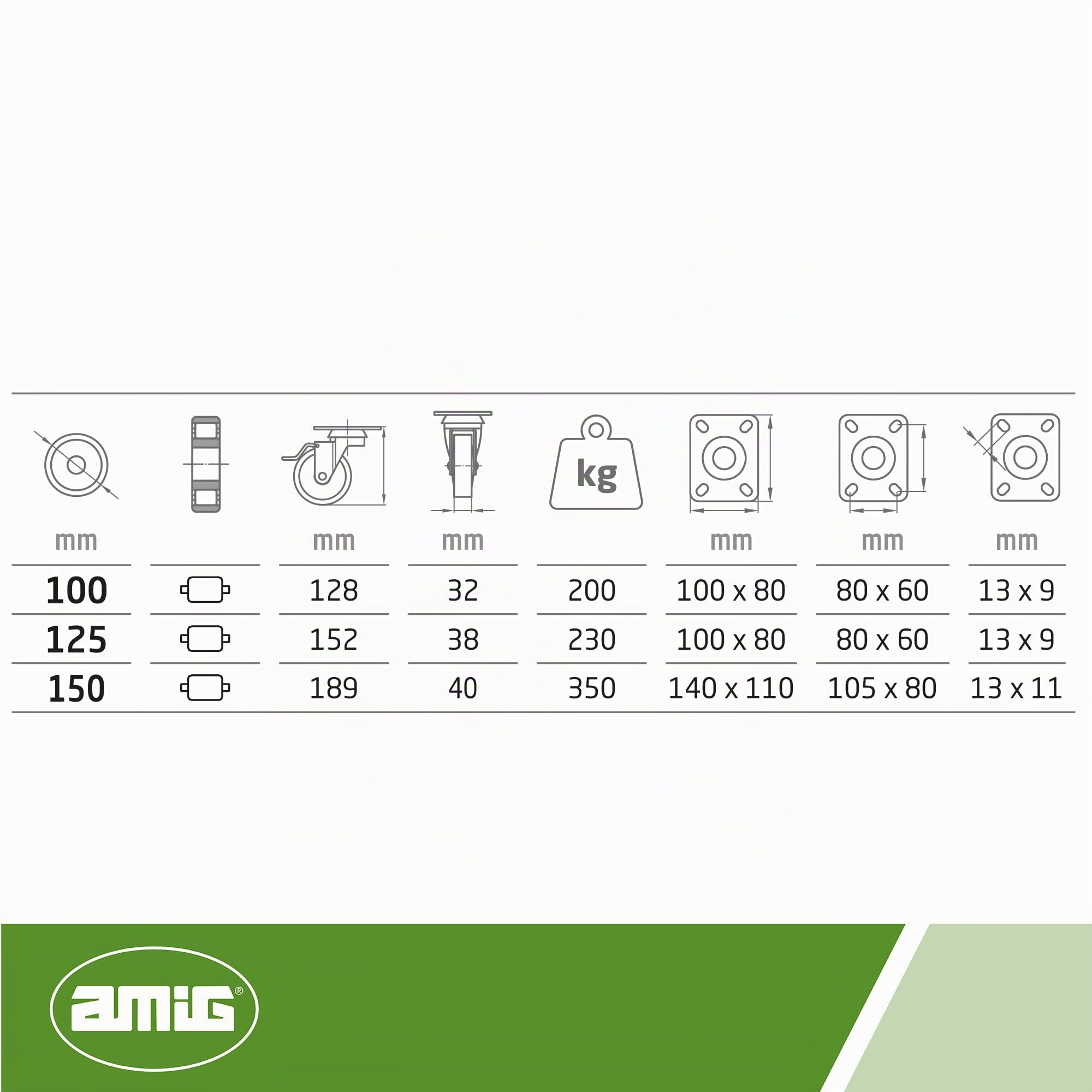 Amig - Set 4 Ruote con Freno | Ø 125 x 38 mm | Ruote Girevoli con Piastra Metallica | Peso Massimo 230 Kg | Per Spostare Mobili Pesanti | Cuscinetti a Rulli | Nucleo in Nylon | Colore Bianco
