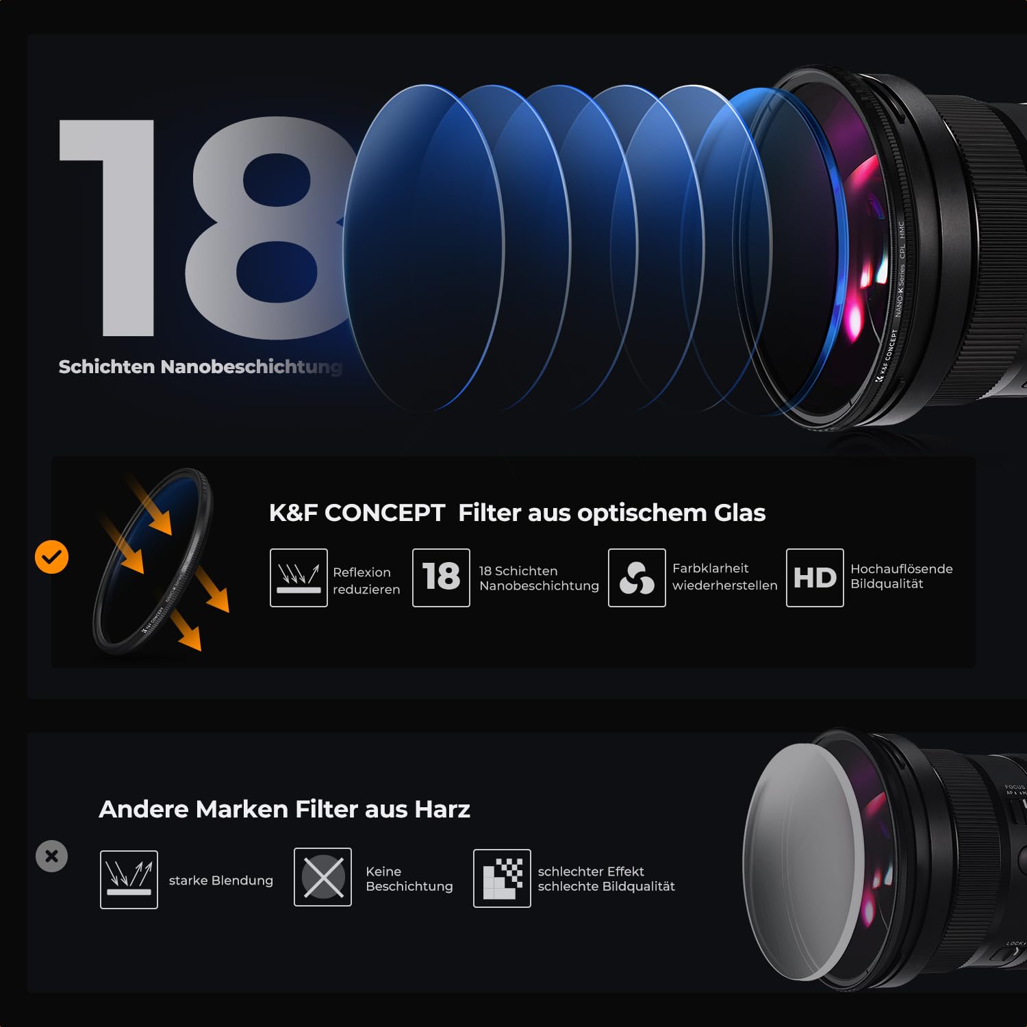 K&F CONCEPT 95mm Filterset MC UV Filter+ Polfilter (CPL)+ Graufilter mit Fester Dichte(ND4)（Nano-Klear Serie）
