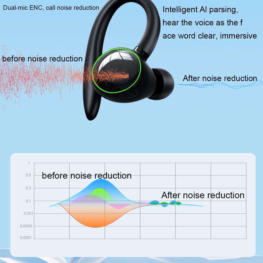 Bezprzewodowe słuchawki nauszne Bluetooth 5.3, wodoodporne IPX5, inteligentne dotykowe bezprzewodowe słuchawki, odpowiednie do biegania, jazdy na rowerze, słuchawek fitness, wyświetlacz LED