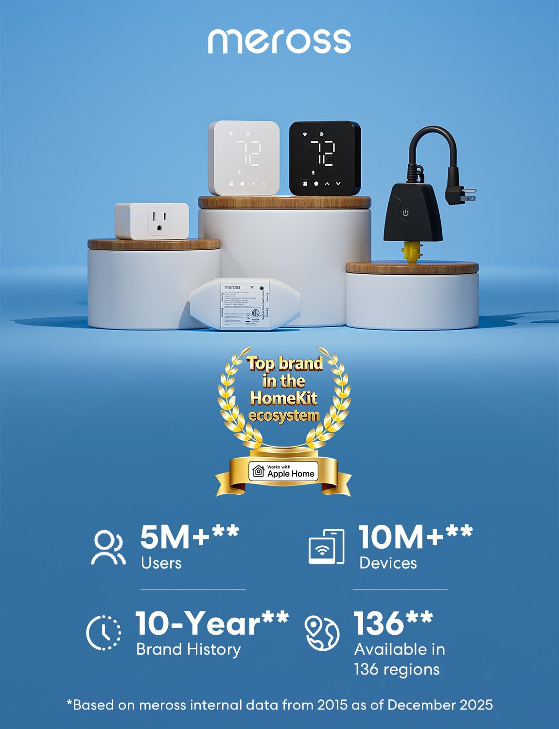 meross Smart Garage Door Opener Remote, Compatible with Apple HomeKit, Amazon Alexa, Google Assistant, CarPlay and SmartThings, No Hub Required