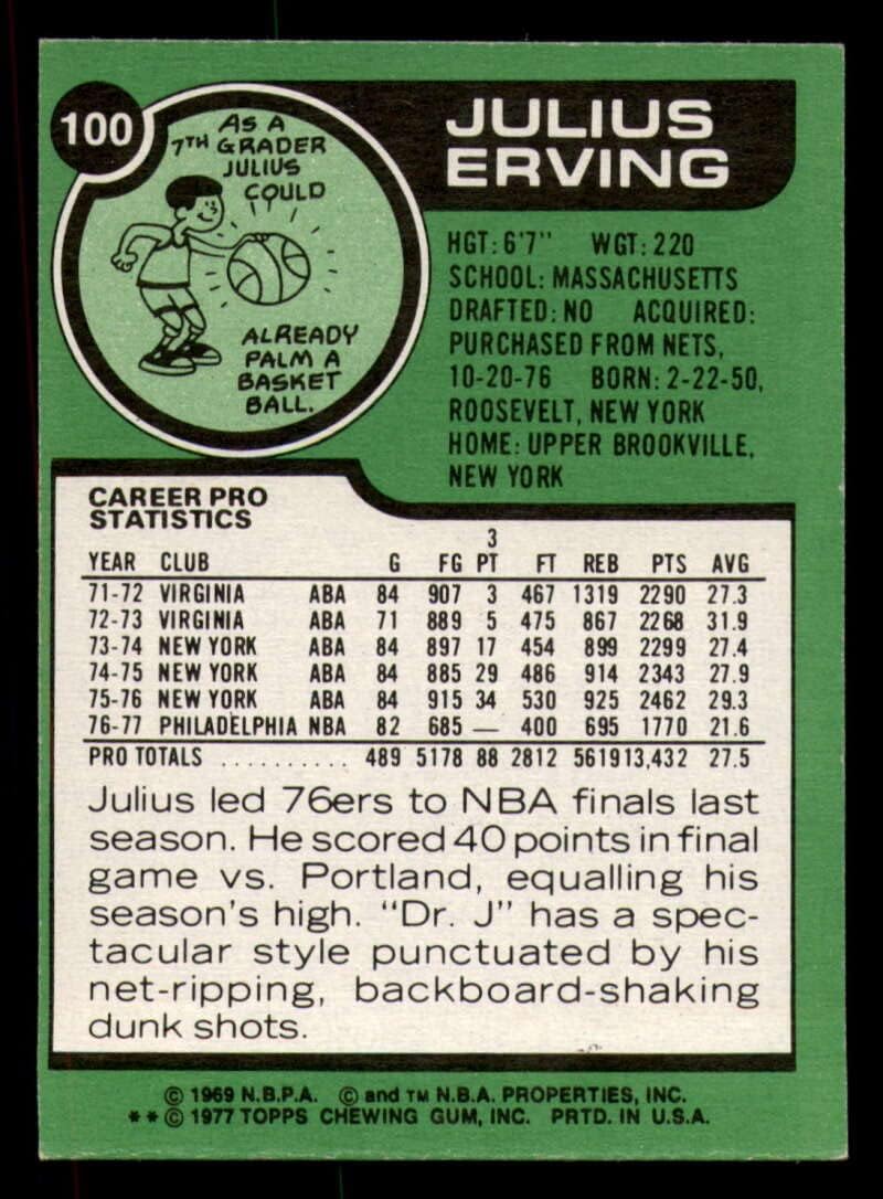 Basketball NBA 1977-78 Topps #100 Julius Erving EX Excellent 76ers