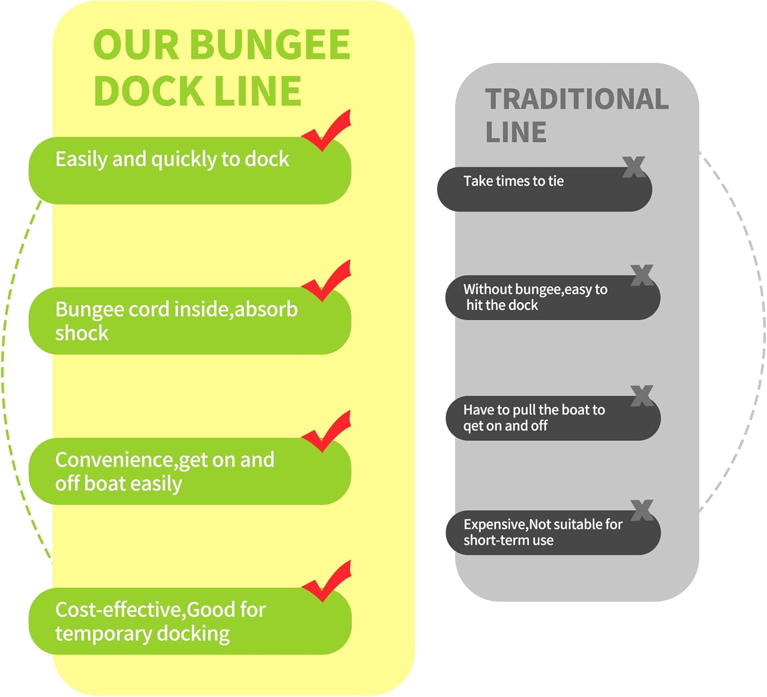 7-11FT Boat Bungee Dock Lines with 316 Stainless Steel Clips – Stretchable Elastic Mooring Ropes for Pontoon Boat,Seadoo,Bass Boat,Kayak,Watercraft,Fishing Boat,2Pac (Yellow)