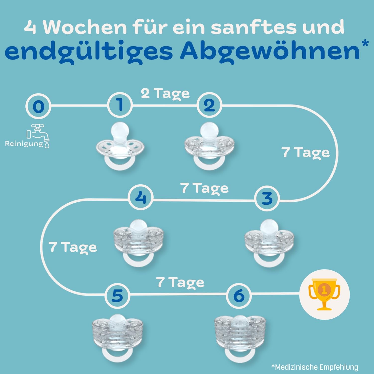 CLIPP Set – Entwöhnungsschnuller Sterne + 5 Entwöhnungsschilde zur schrittweisen Abgewöhnung + Gebrauchsanweisung – Spielerisch, einfach & sanft – Patentiert – Entworfen in Frankreich – Ab 2