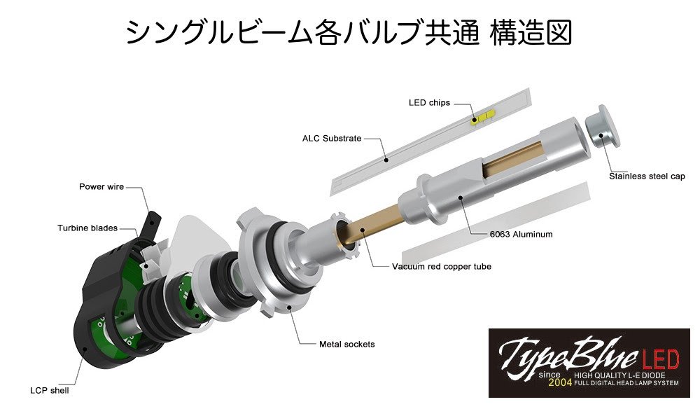 日産シルビア前期 S13用 H3CスマートLEDキット 2灯1セットTypeBlue 30W 3000K ジュエリーゴールド色車検非対応色