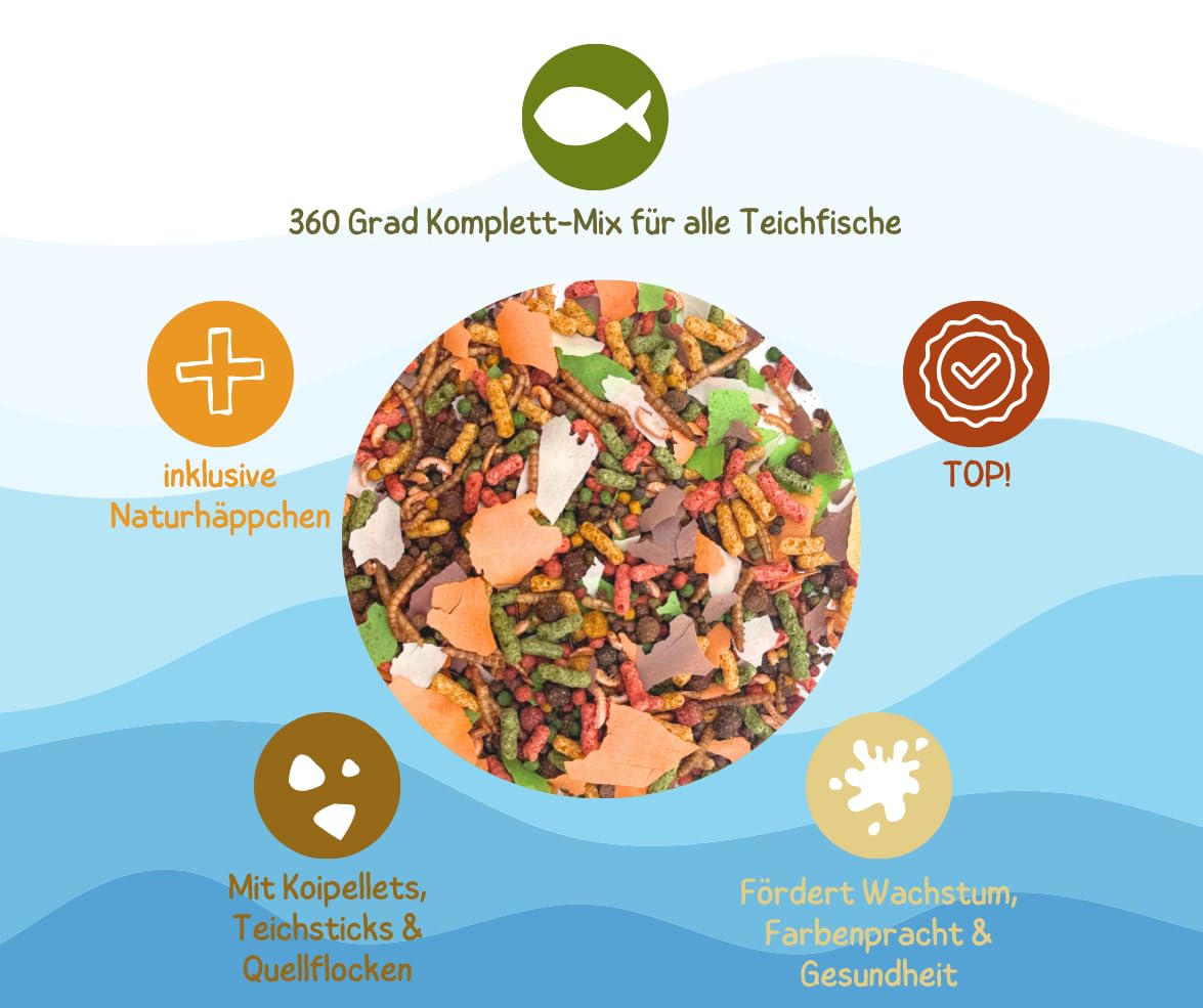 Warnick's Fischfutter Fischfreude 360 Grad - 3 x 5 Liter im Eimer (15 L) | Rundum-Mix für Teichfische - Mit Koipellets, Teichsticks, Quellflocken & mehr - Abwechslungsreiches Teichfutter